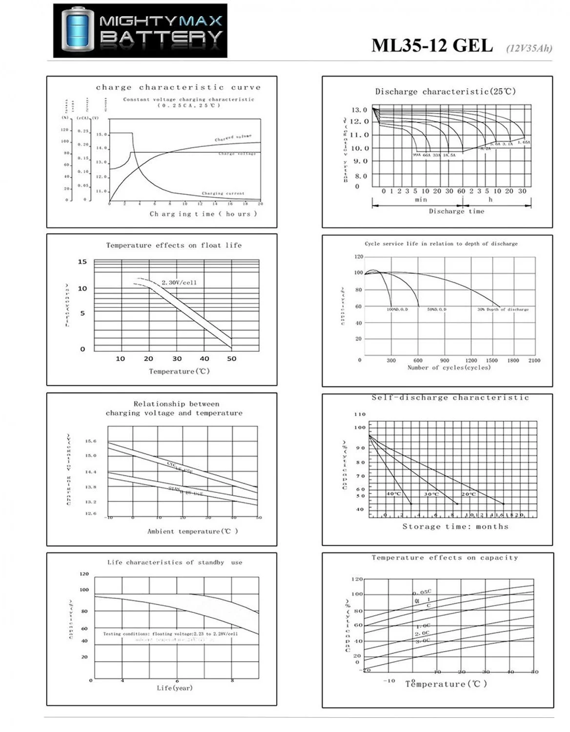 12V 35Ah GEL Battery Replaces JohnDeere Lawn Tractor-Riding Mower 108