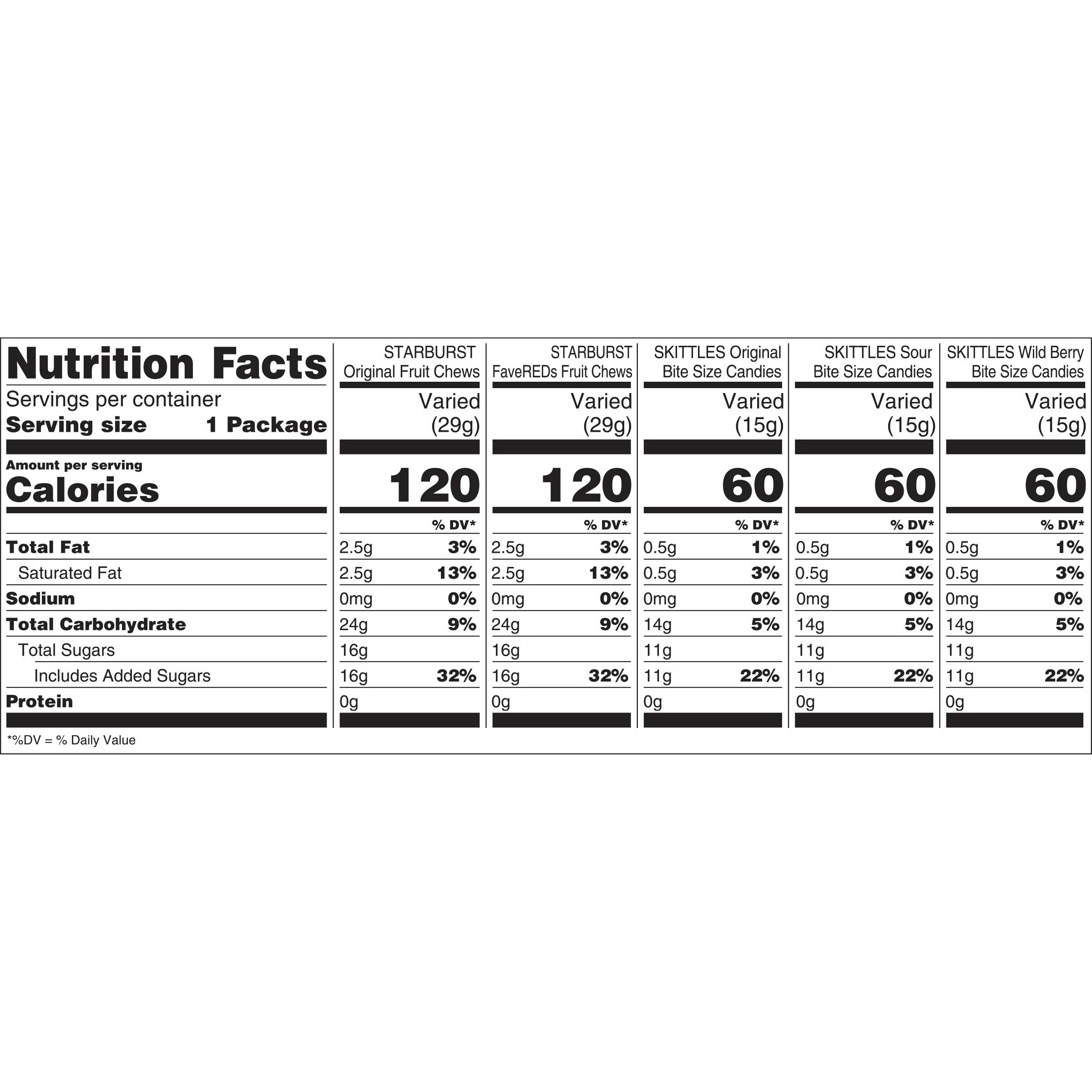 Mars Mixed Skittles & Starburst Chewy Variety Pack Halloween Candy, 18 Count Box