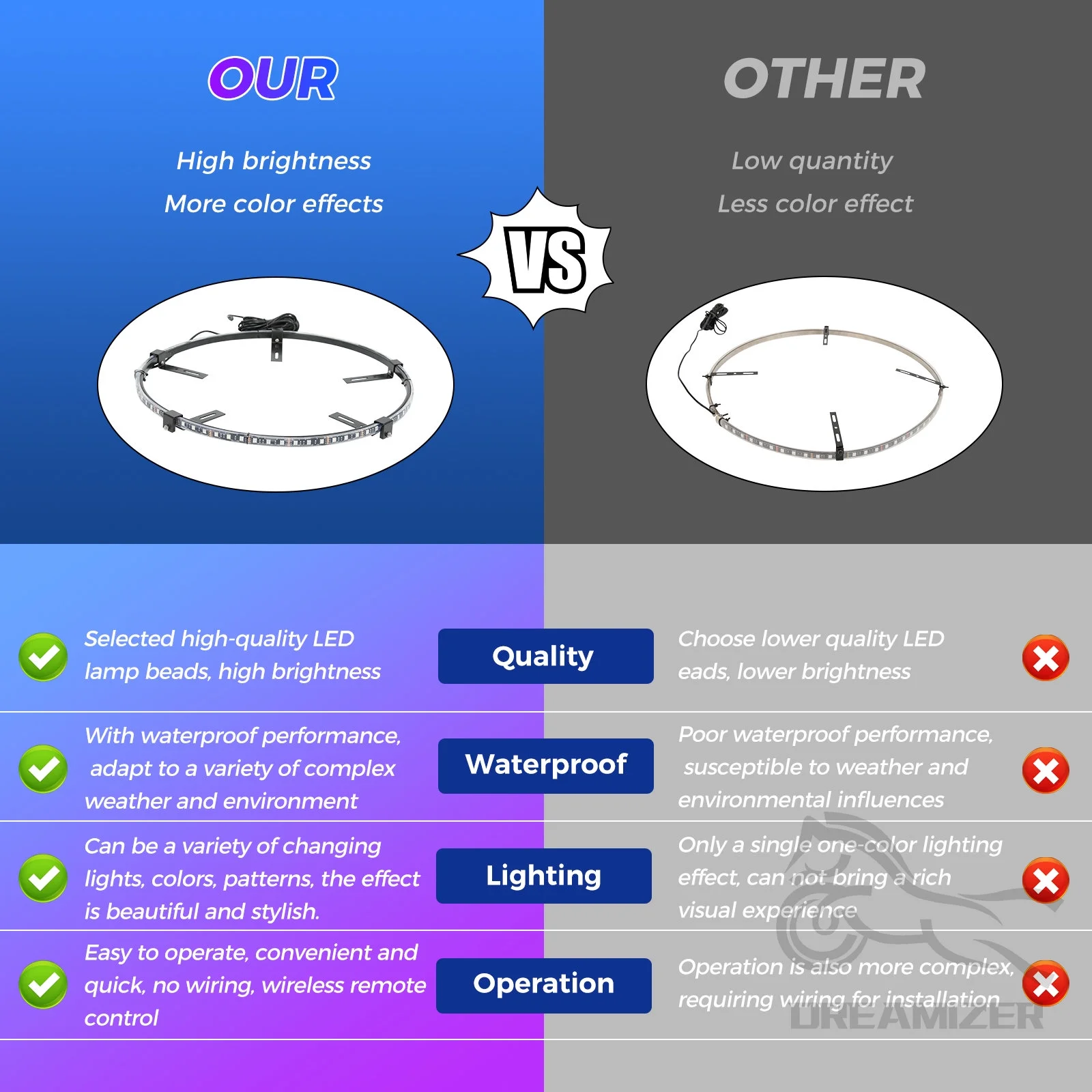 4PCS 15.5inch RGB LED Wheel Ring Light Kit Bluetooth Control w/Turn Signal and Braking Function can Controlled by Remote and APP(Double Row)