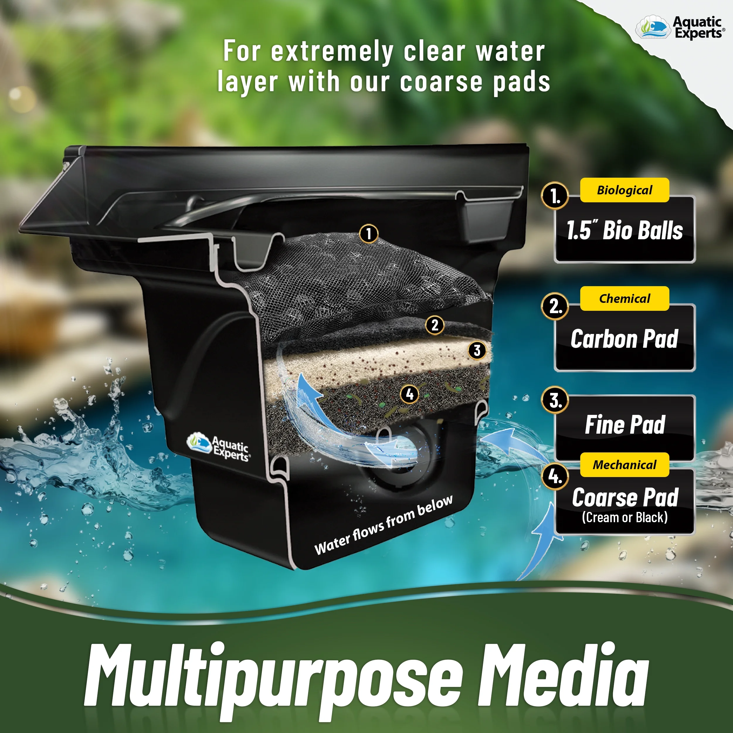 Aquatic Experts - White Classic Pond Filter Pad, Bulk Koi Pond Filter Media, 12