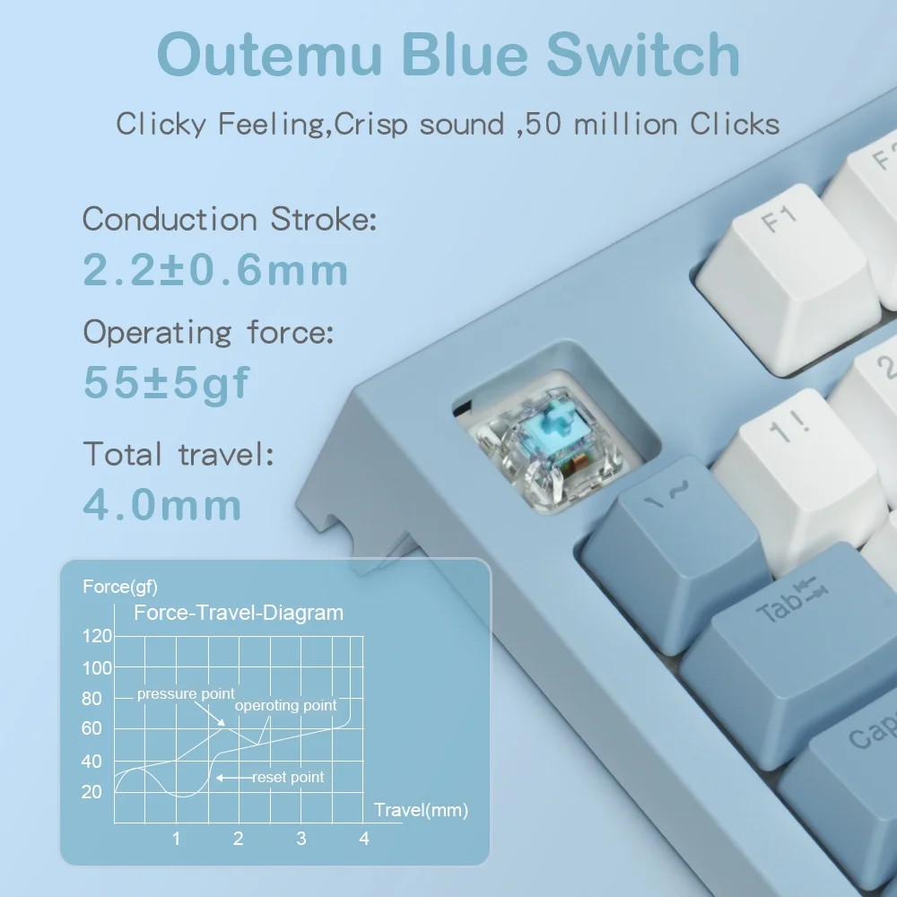 RECCAZR KW75S Wireless Mechanical Keyboard USB-C Wired/Bluetooth/2.4GHz Gaming Keyboard 81 Keys Gasket Mounted with Knob, RGB Backlight Hot-Swappable OUTEMU Blue Switch(Blue White)