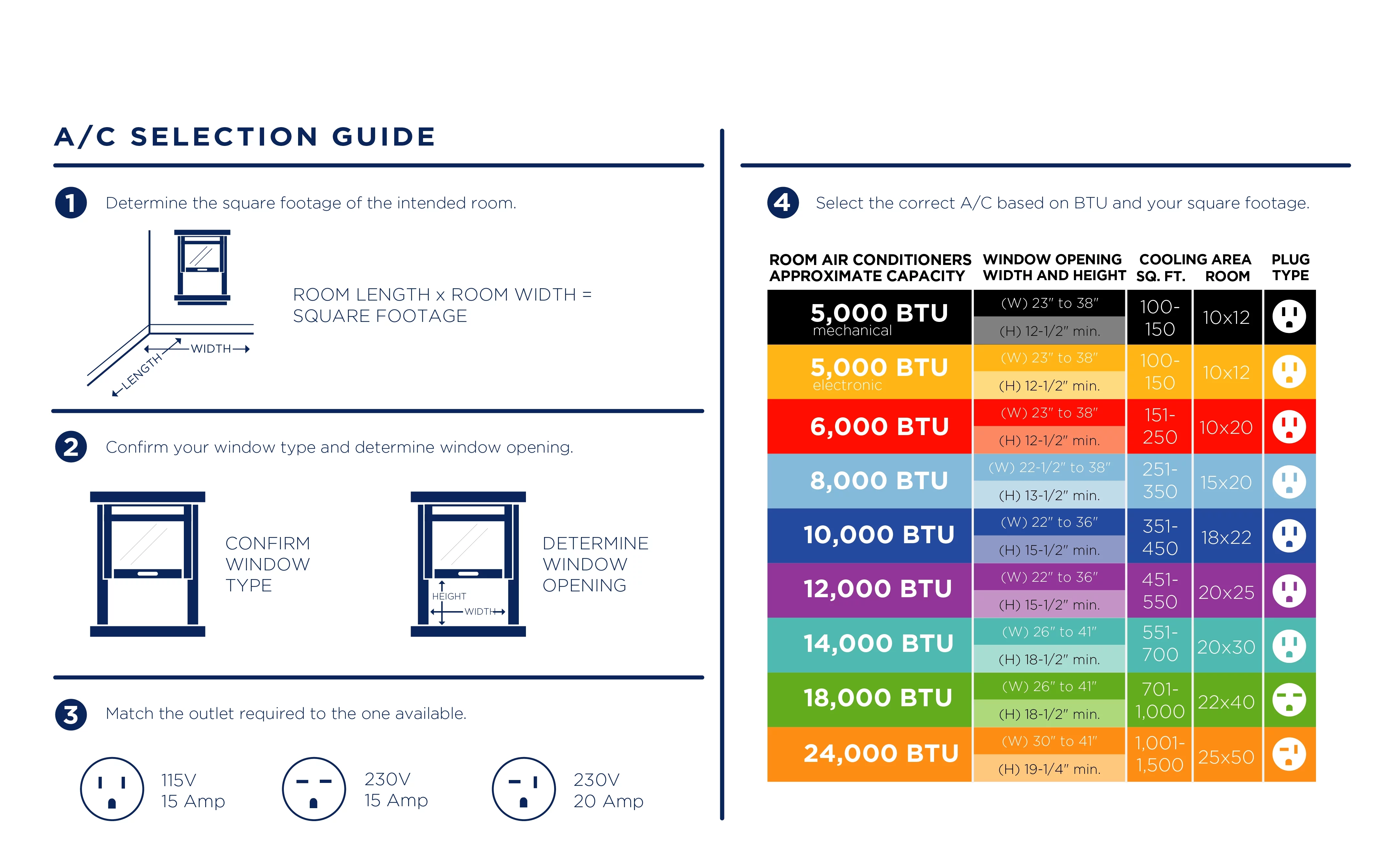 GE 10,000 BTU 115-Volt Window Air Conditioner with Remote, AEN10AZ, Black