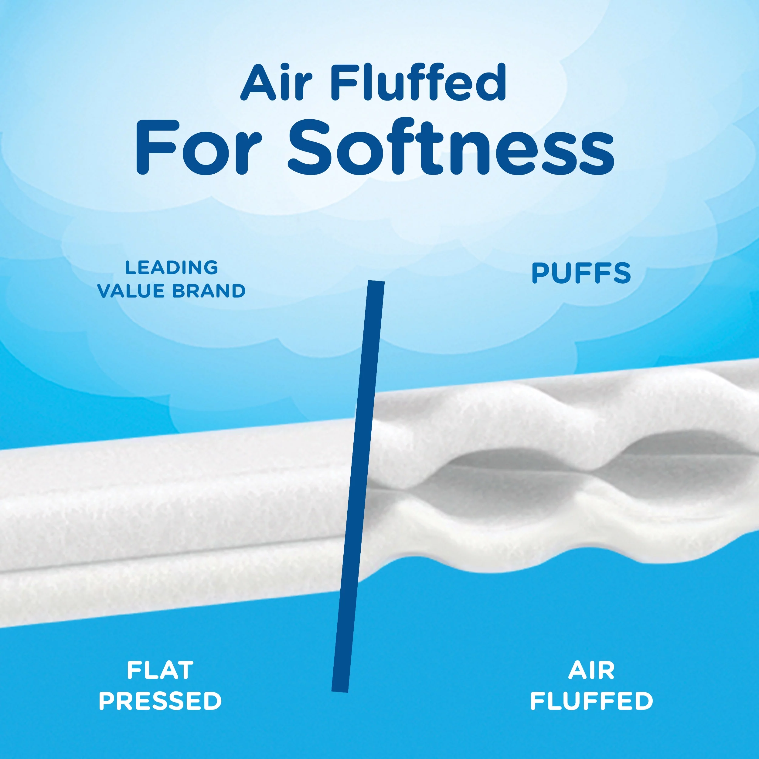 Puffs Ultra Soft Facial Tissues, Cube, 56 Facial Tissues Per Box, 4 Count