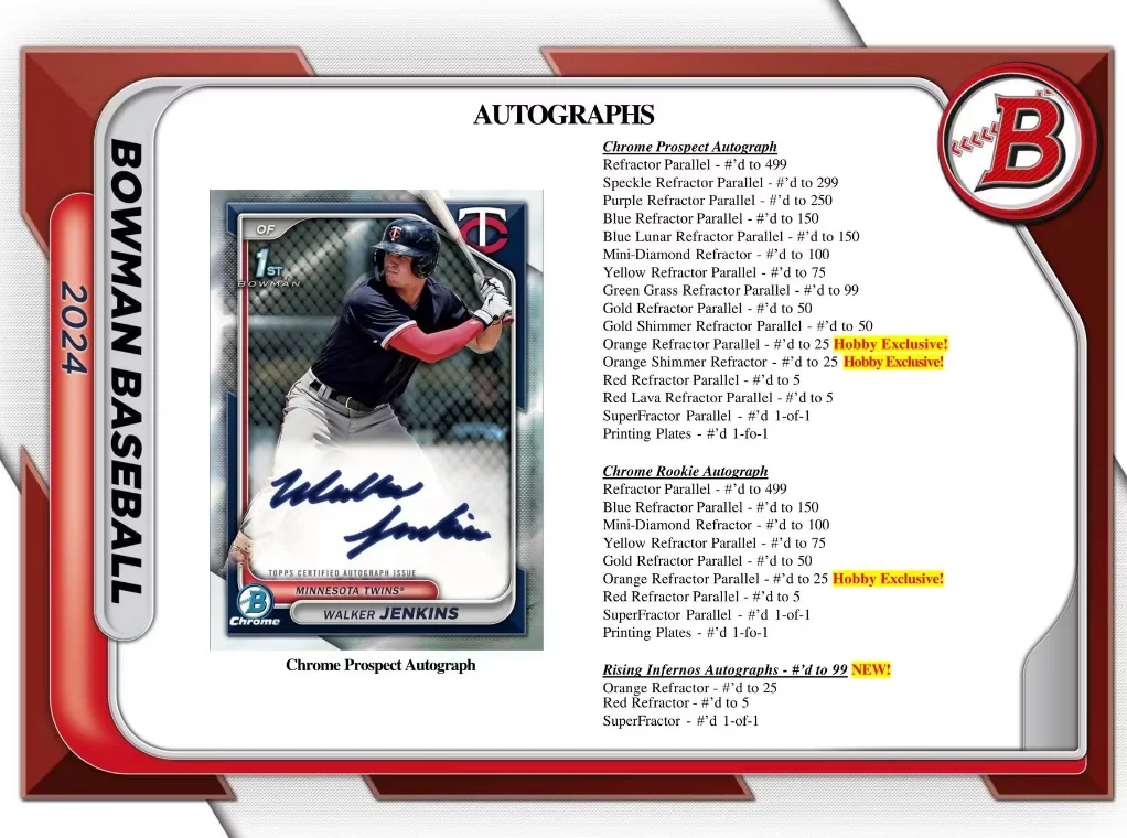 2024 Bowman MLB Baseball Hobby Box!