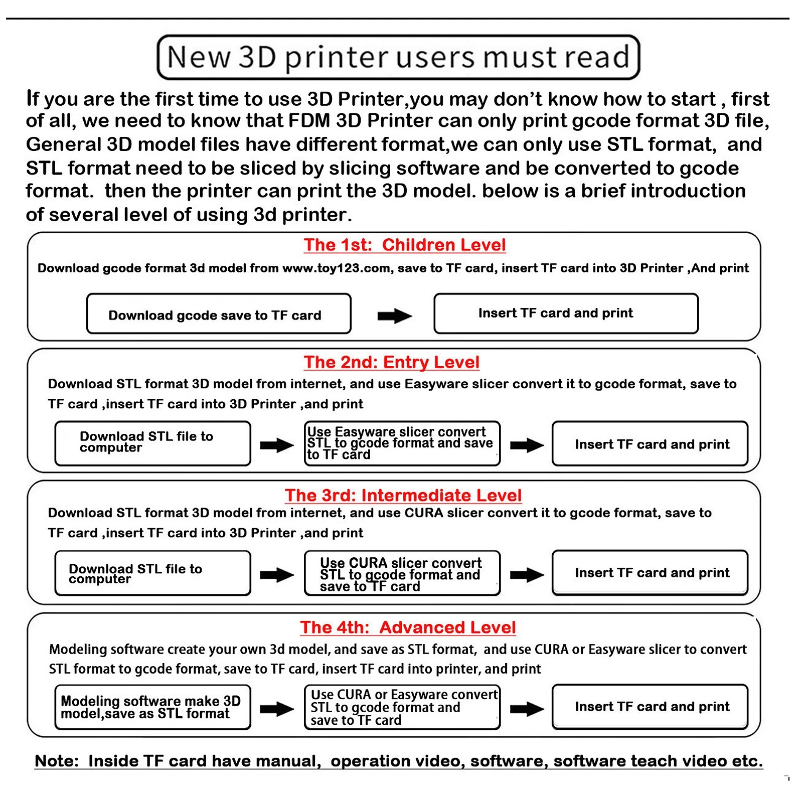 EasyThreed 3D Printer Compact Size, Detachable Printing Platform, Ideal for Education and Household Use