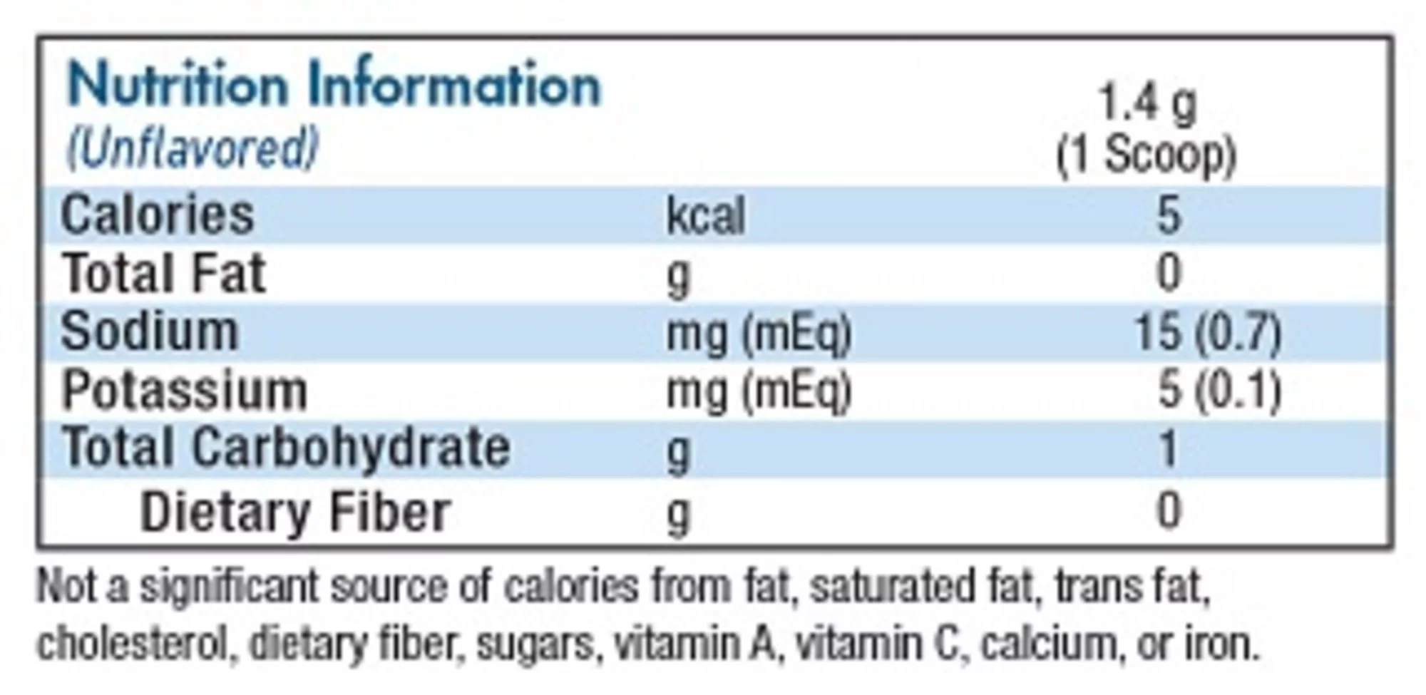 Resource Thickenup Clear 4390015195 Food and Beverage Thickener Case of 12