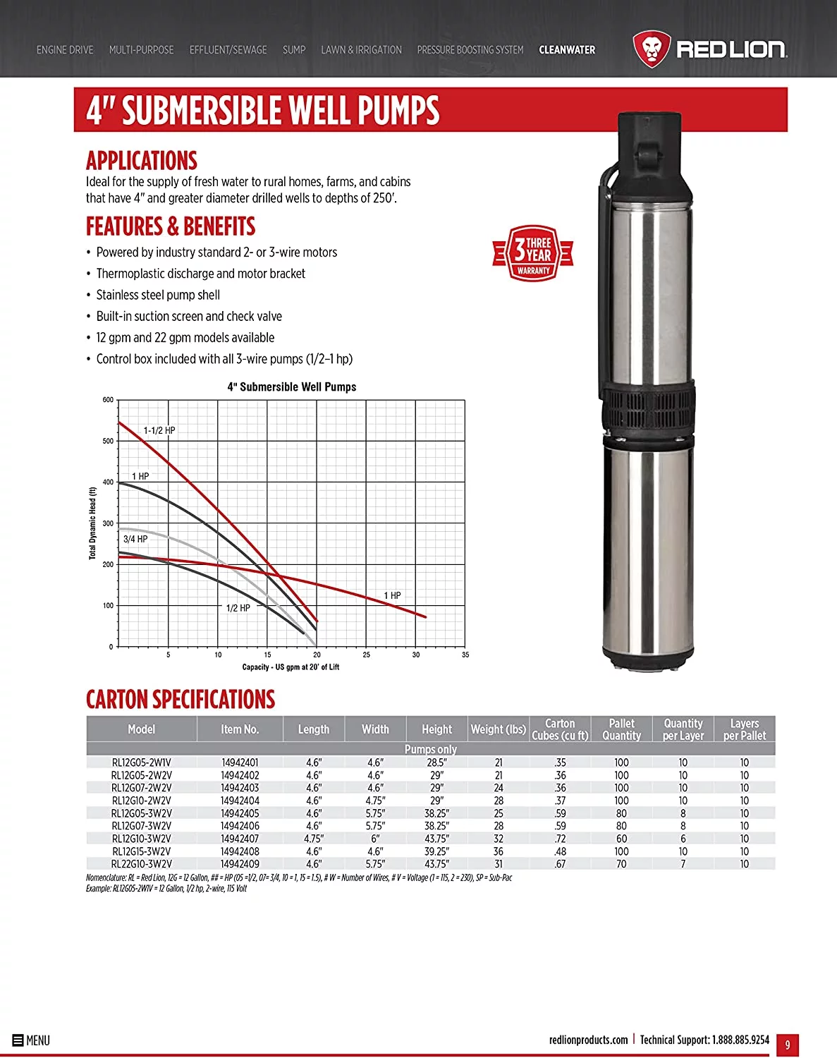 Red Lion 14942401 Submersible Deep Well Pump, 1/2 Hp, 2 Wire, 110 Volt
