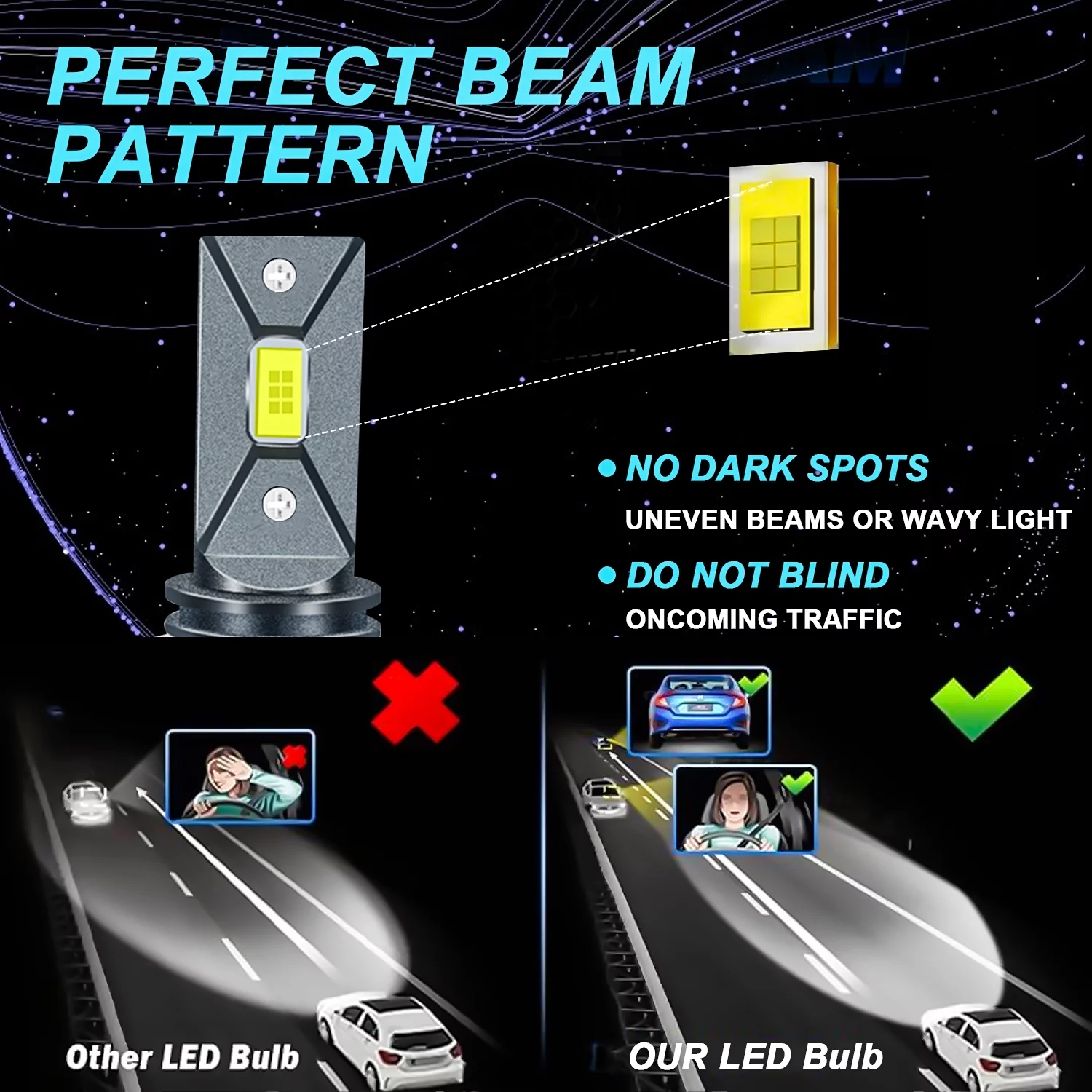 Obndvu H7 Low Beam for Kia Forte 2017-2018 LED Headlight Bulb 6000K White 2pcs