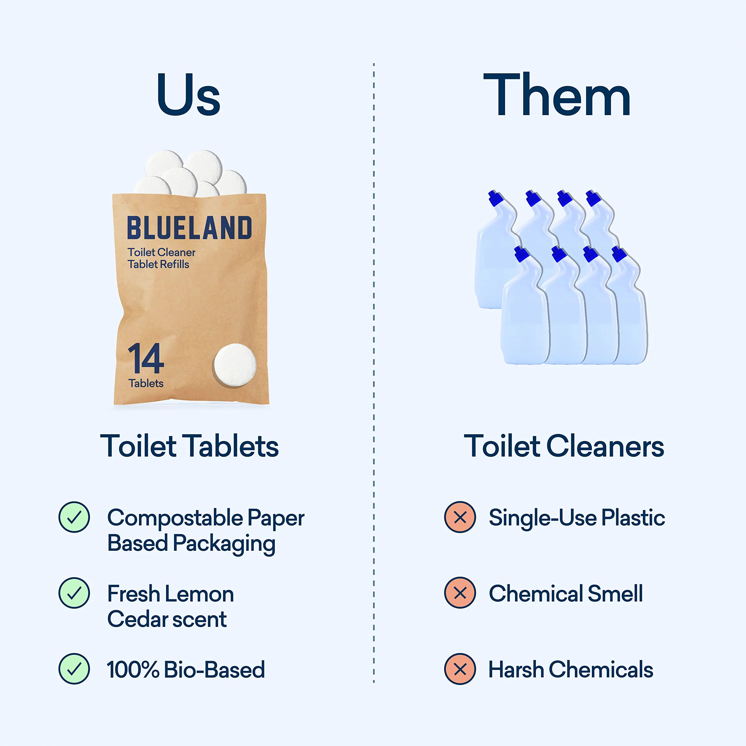 BLUELAND Toilet Bowl Cleaner Refill 2 Pack - Eco Friendly Products & Cleaning Supplies - No Harsh Chemicals, Plant-Based - Lemon Cedar - 28 tablets