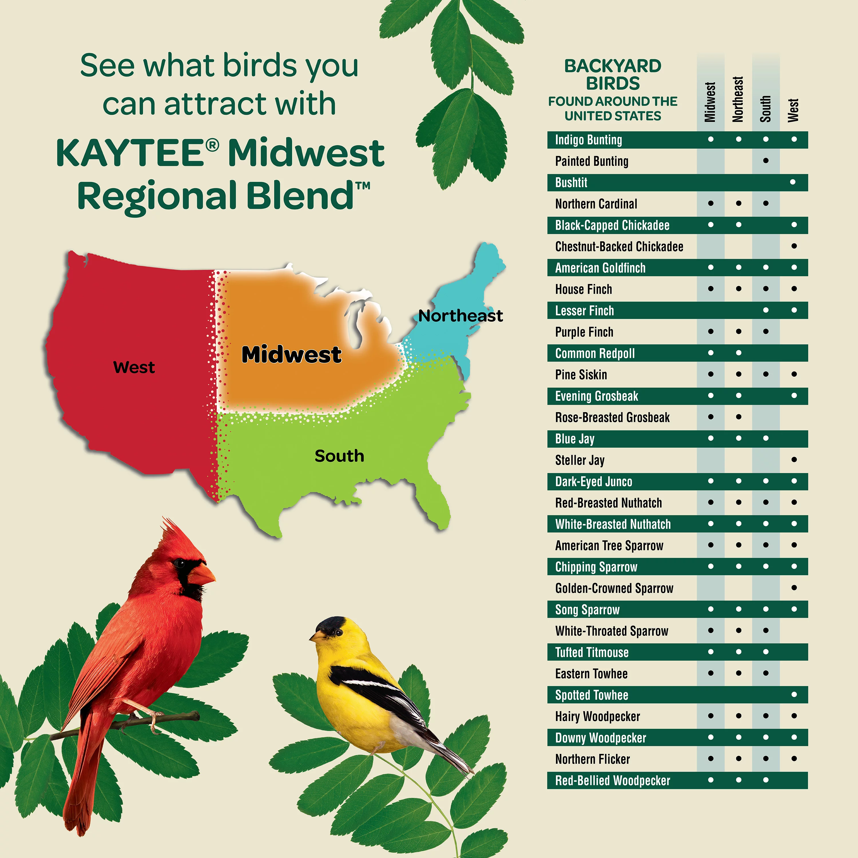 Kaytee Midwest Regional Blend, Dry Wild Bird Feed and Seed, 10 lbs.