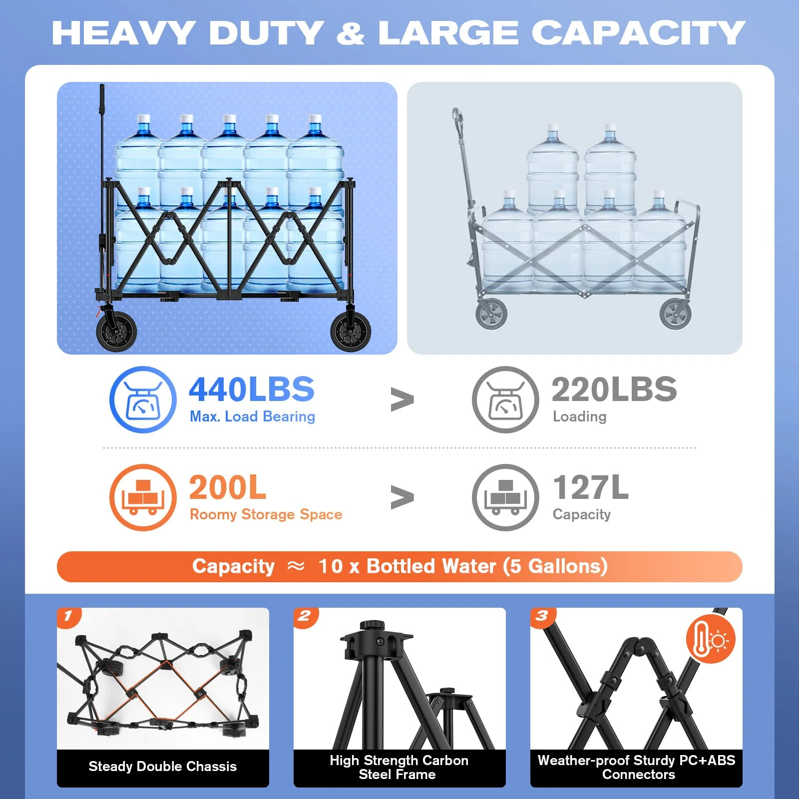 Raynesys Collapsible Wagons Heavy Duty 440 lbs Folding Beach Carts with Big All-Terrain Wheels, Utility Lounge Wagon Garden Cart with 200L Capacity for Outdoor Sports Shopping Camping, Black & Gray