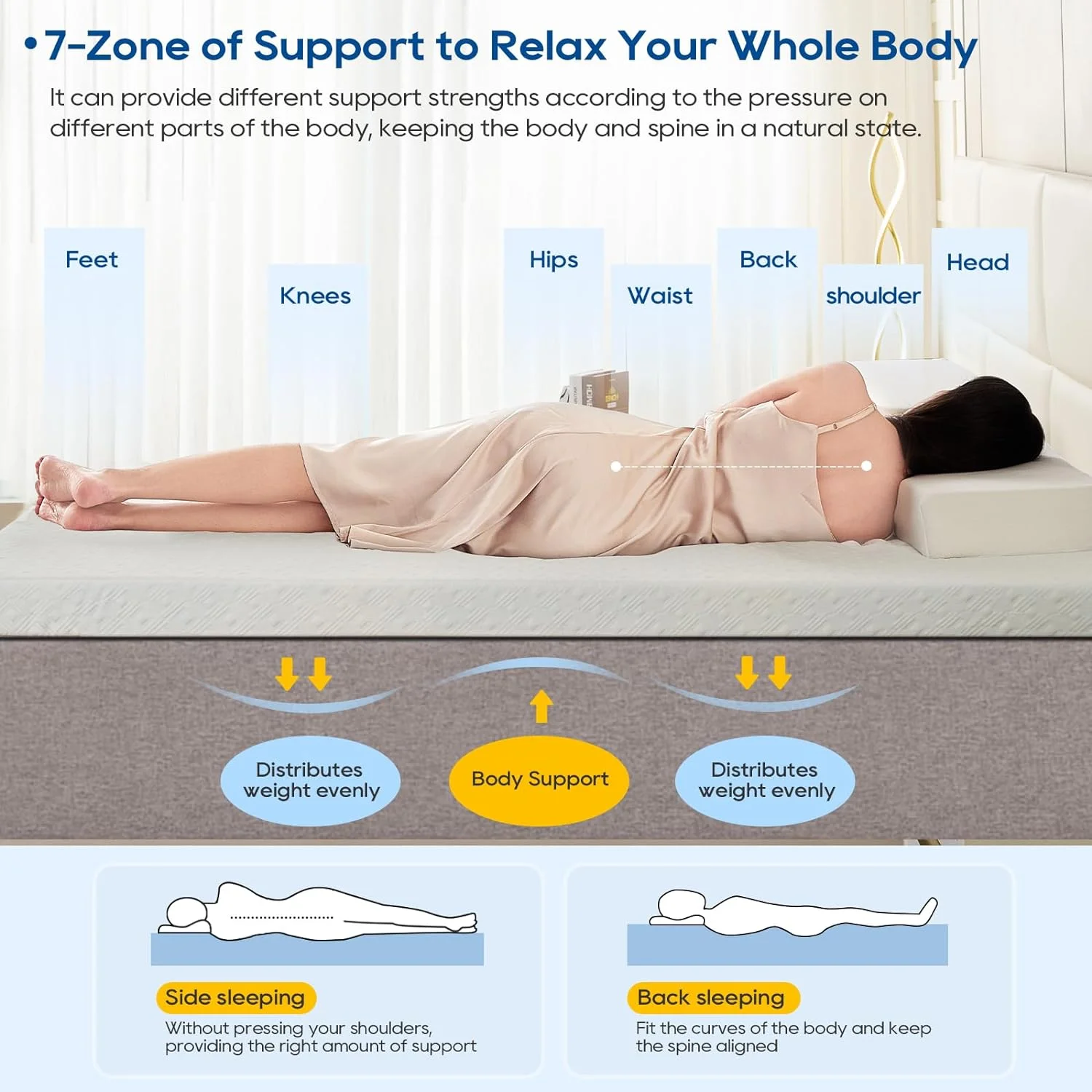 3 Inch 7-Zone Memory Foam Mattress Topper Twin Size with Removable Cover, Cooling Gel-Infused Swirl Egg Crate Memory Foam, Standard 100 by Oeko-TEX Certified, Blue