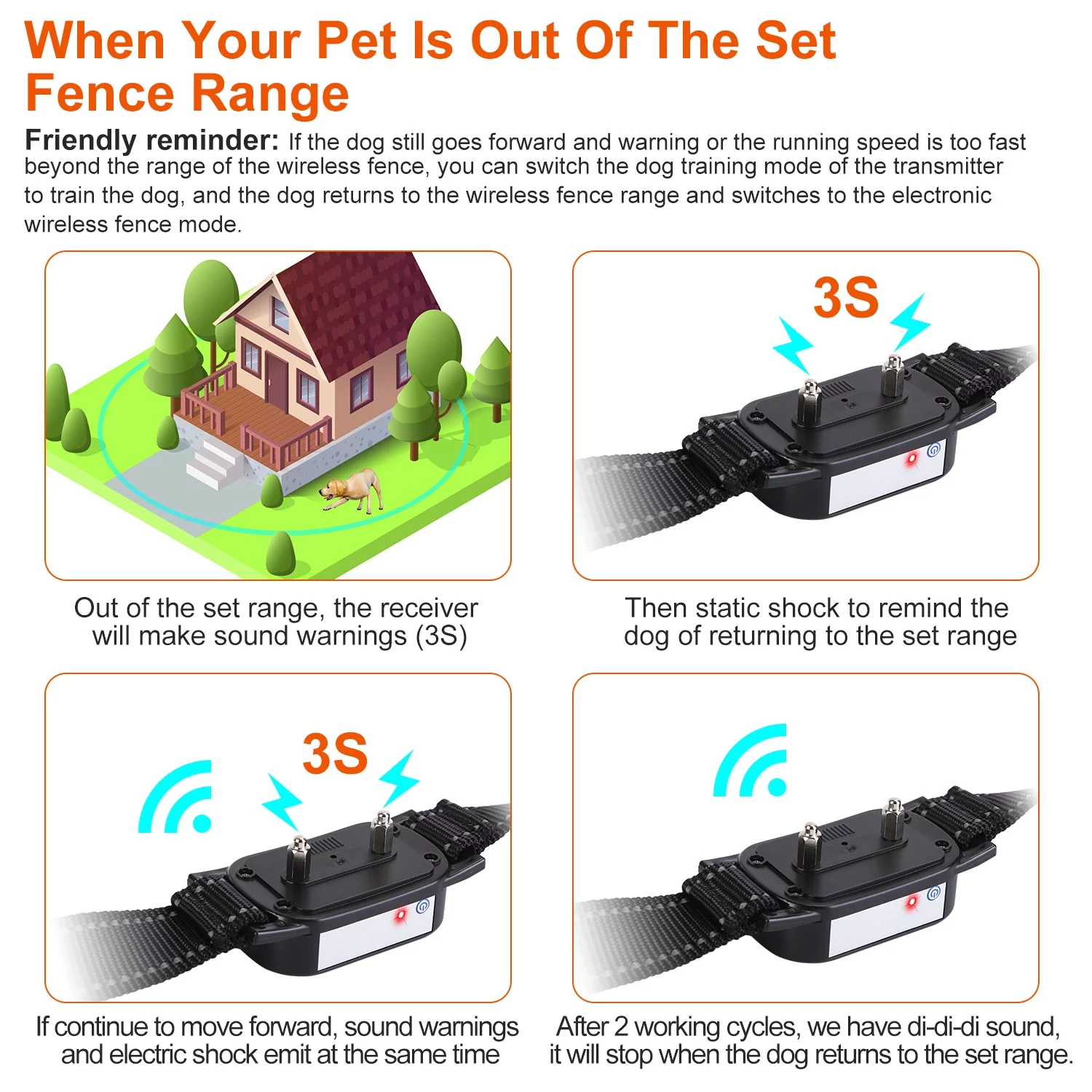 Wireless Dog Invisible Fence, iMounTEK Pet Electric Fence Containment System Dog Training Collar Beep Vibration Electric Shock Wireless Fence Set, Come with 1 Collar