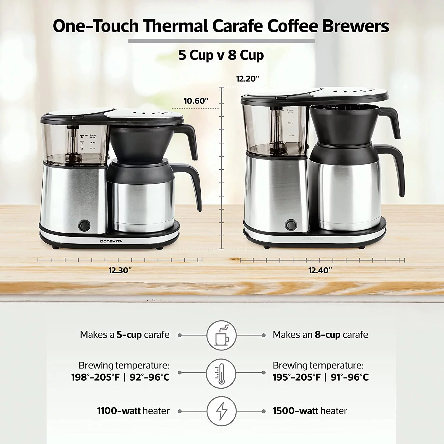 Bonavita 5 Cup Drip Coffee Maker Machine  One-Touch Pour Over Brewing w/ Double Wall Thermal Carafe  SCA Certified  1100 Watt  BPA Free  Dishwasher Safe  Stainless Steel  BV1500TS
