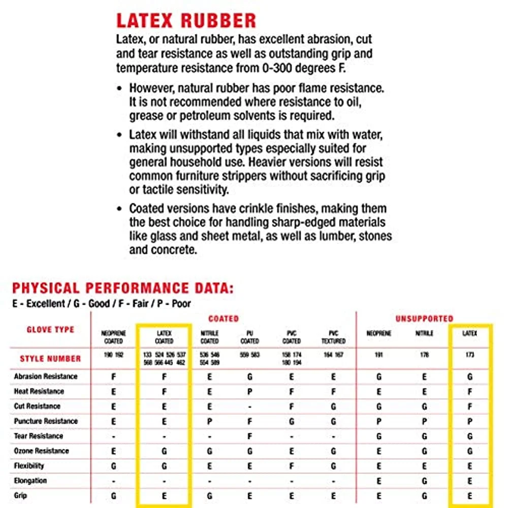 Men's HydraHyde Cold Weather Work Gloves, Water-Resistant Latex Double Coating, X-Large (Wells Lamont 575XL)