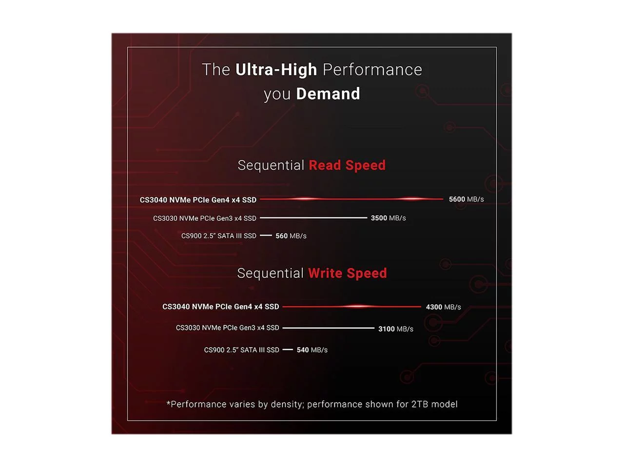 SSD 4T|PNY M280CS3040HS-4TB-RB R