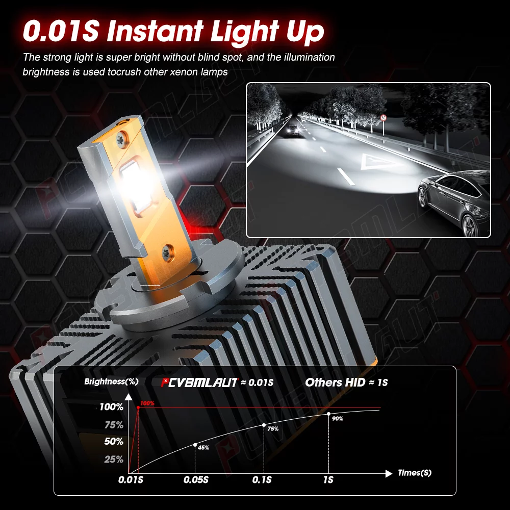 D5S D5R LED Headlight Kit Bulbs 180W 12000LM 6000K White LED Conversion Lamps 2PCS