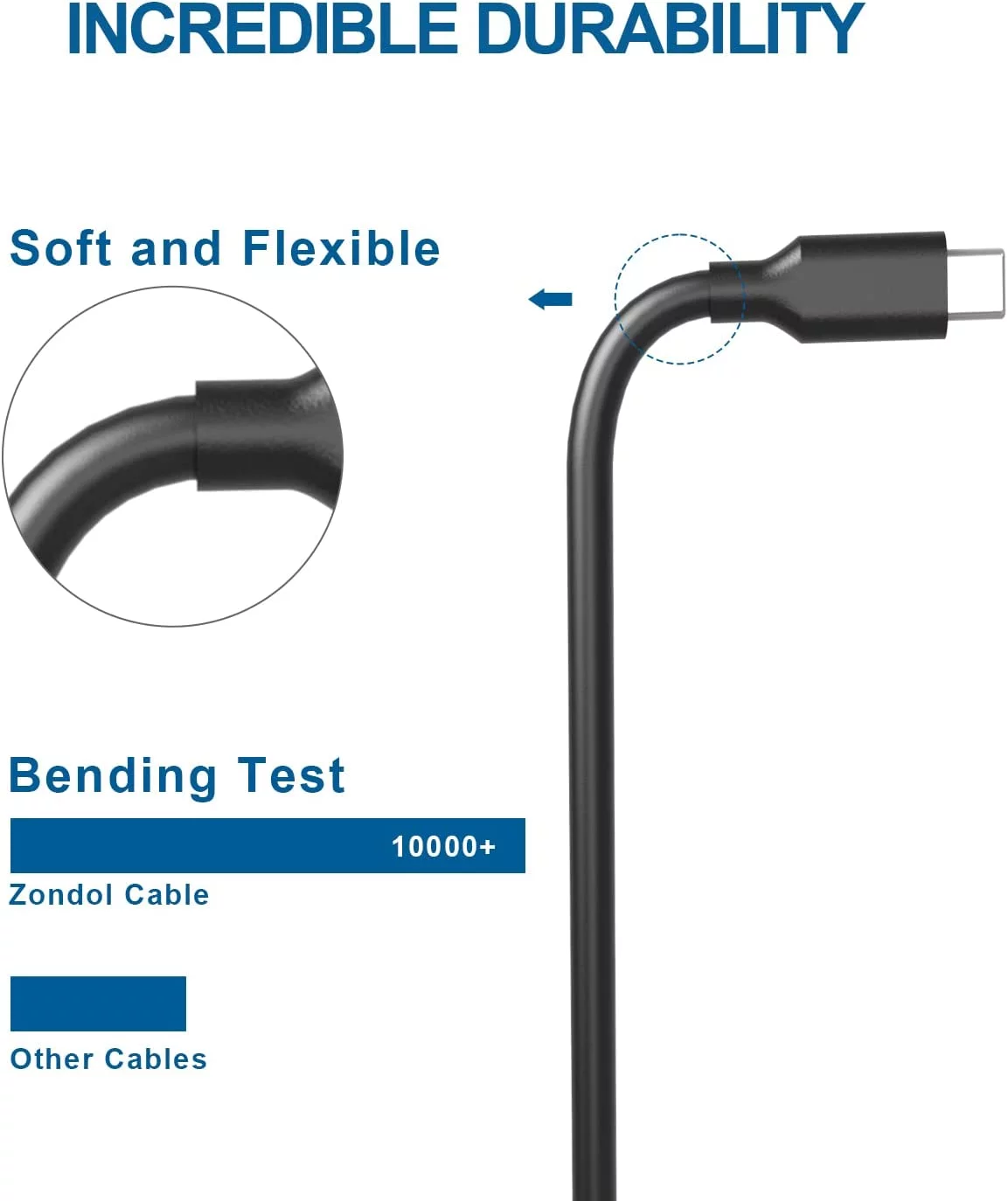 65W 45W Type USB C Charger Fit for Dell Latitude 7420 5420 5520 7410 7320 5320 5285 5290 7212 7275 7390 7389 7370 XPS