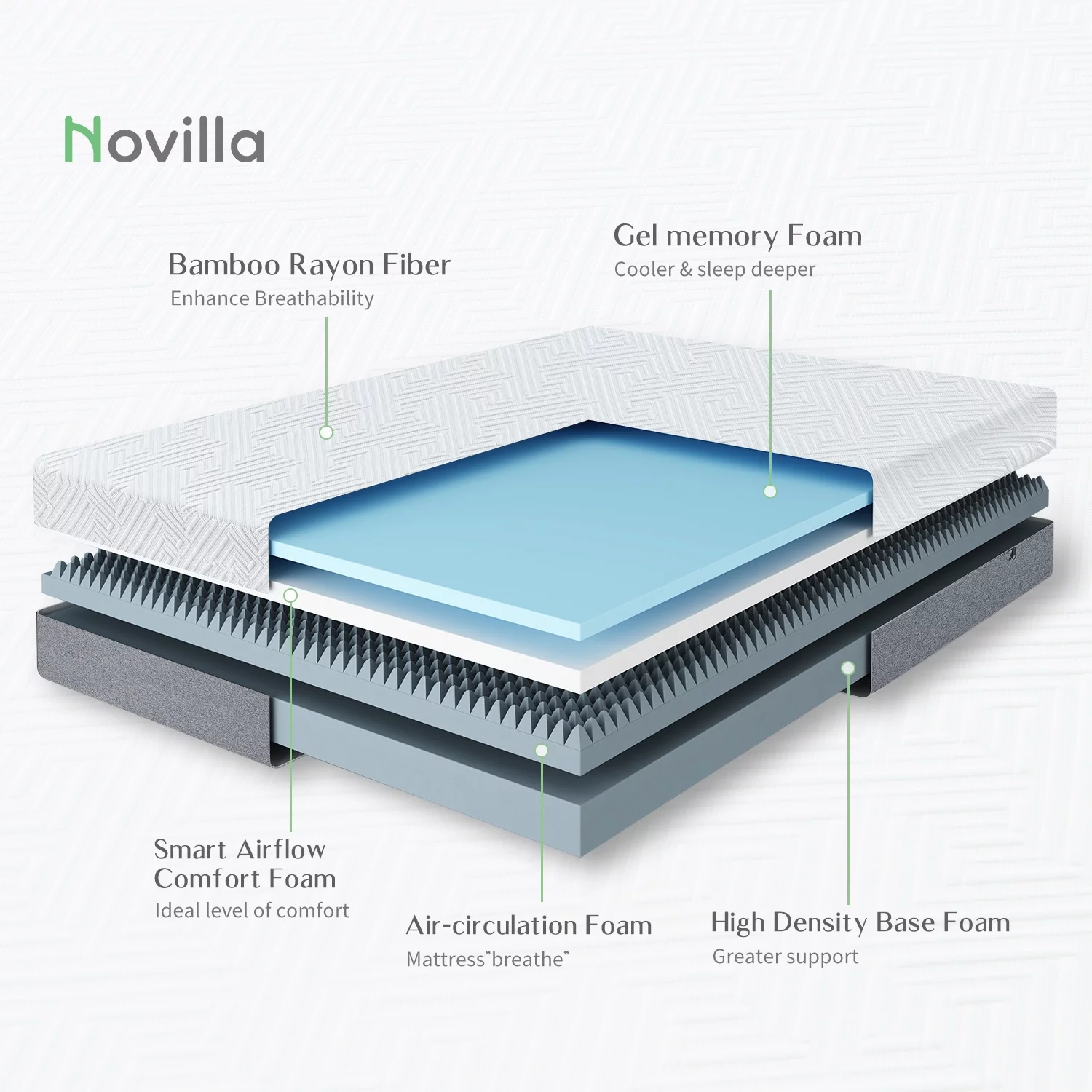 Novilla Twin Mattress 10 inch Bliss Memory Foam Mattress in a Box Twin Size Bed Mattress