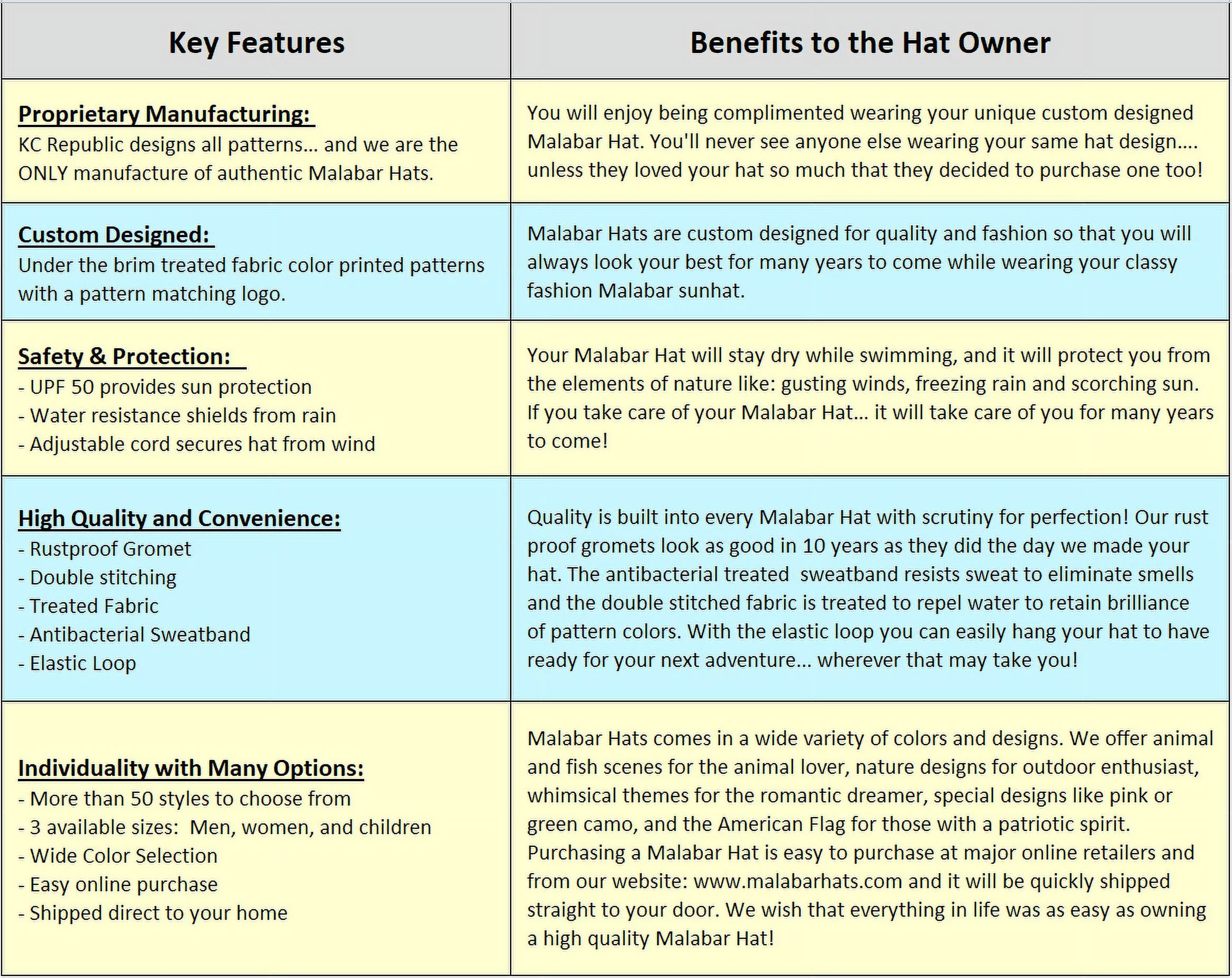 Men's Sun Hat, Palm Trees Straw Hat with Fabric Pattern Print Lifeguard Hat, Beach Ocean, Pool, and Outdoors, Summer, Fits All, Malabar Hat Co