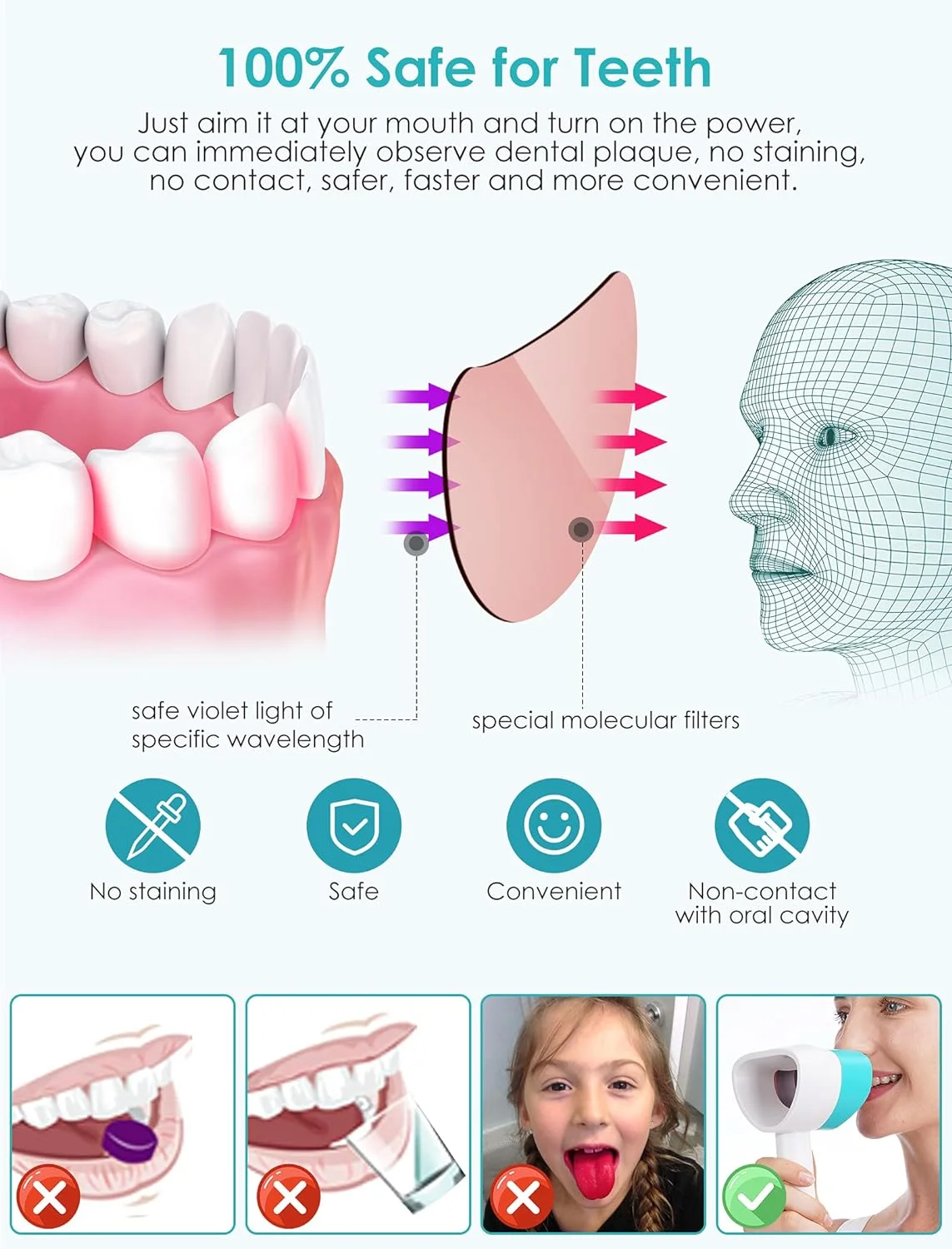 Dental Plaque Disclosing Monitor, Dental Tools to Show Plaque Instantly without Dye, Hand-Held Oral Plaque Finder Revealing Device for Adult Kids, Helps Teach Kids Teeth Brushing Habits