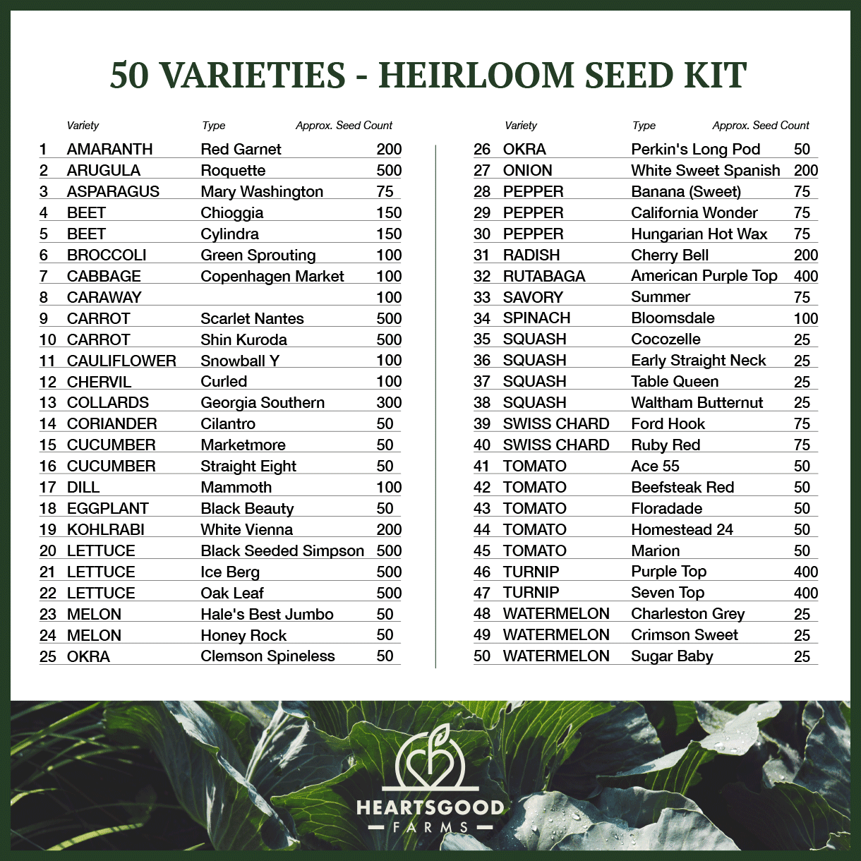 (50) Variety Heirloom Vegetable Seeds | 100% Non-GMO Essential Survival Seed Kit for Planting Vegetables and Fruits | Grow Your Own Emergency Food