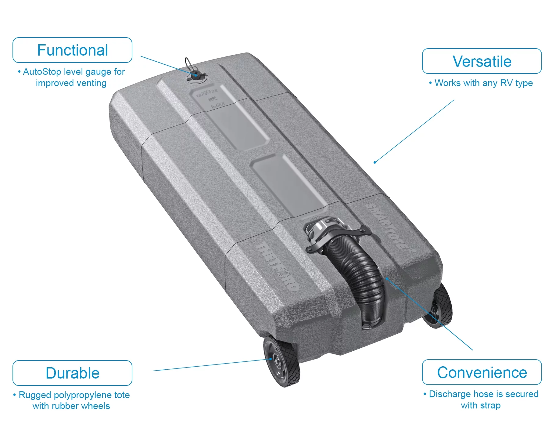 SmartTote2 Portable RV Waste Tote Tank / 2 Wheels / 35-Gallon Capacity -Thetford 40503