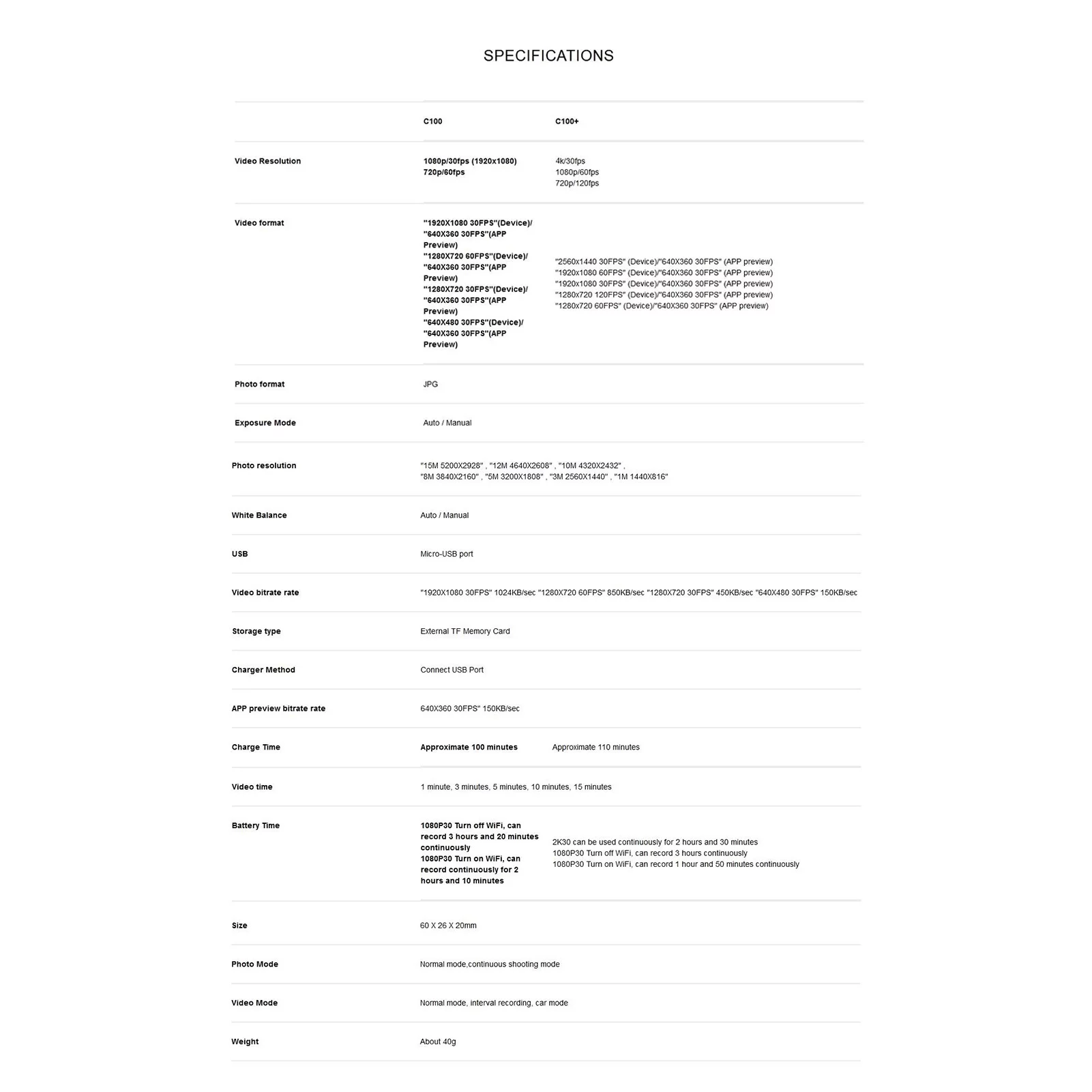 SJCAM C100+ Mini Action Camera 4K 30fps Video Digital Camera 30M Waterproof Magnetic Body Built-in Rechrageable Battery WiFi Connection APP Sharing with Waterproof Case Back Clip Lanyard
