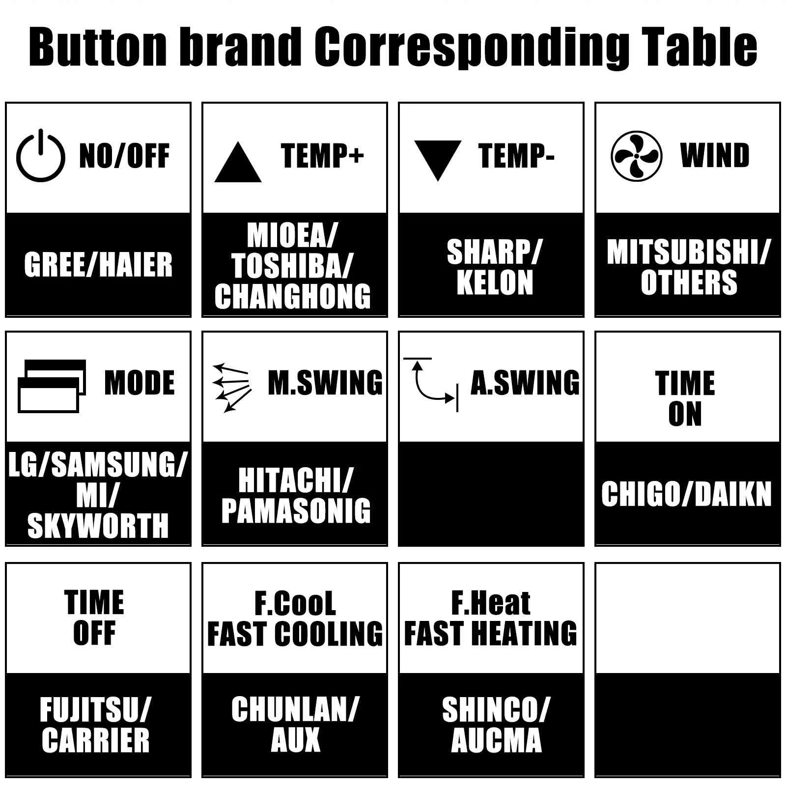 UrbanX (Upgraded) Universal Air Conditioner Remote Control Compatible with CONSUL AC Also Supports Most AC Brands Sold in North America, Comes with Fahrenheit/Celsius Display