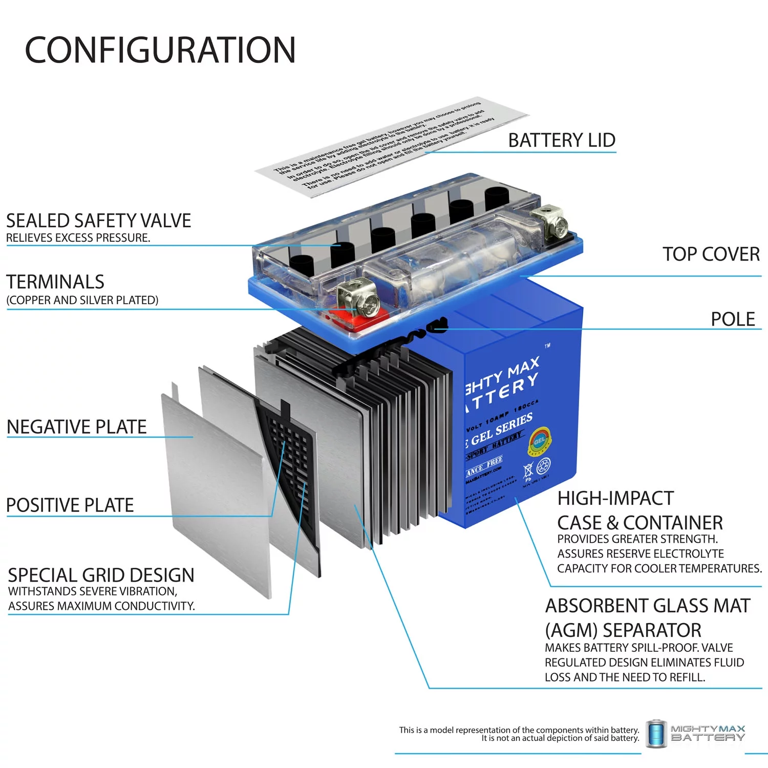 YTX12-BS 12V GEL Replacement Battery Compatible with ACDelco ATX12BS