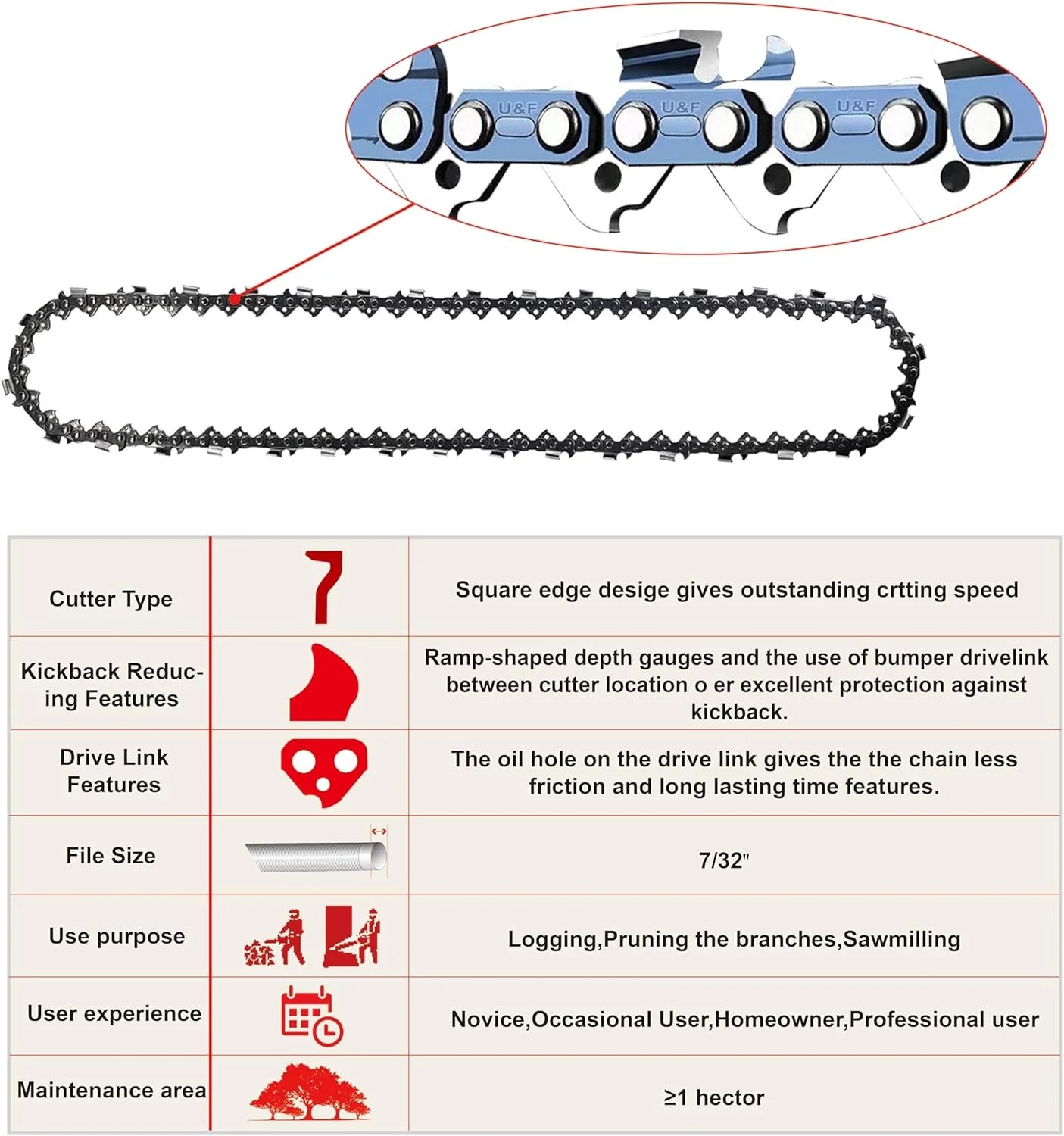 20 Inch Chainsaw Chain 3 Pack - D70 - .050