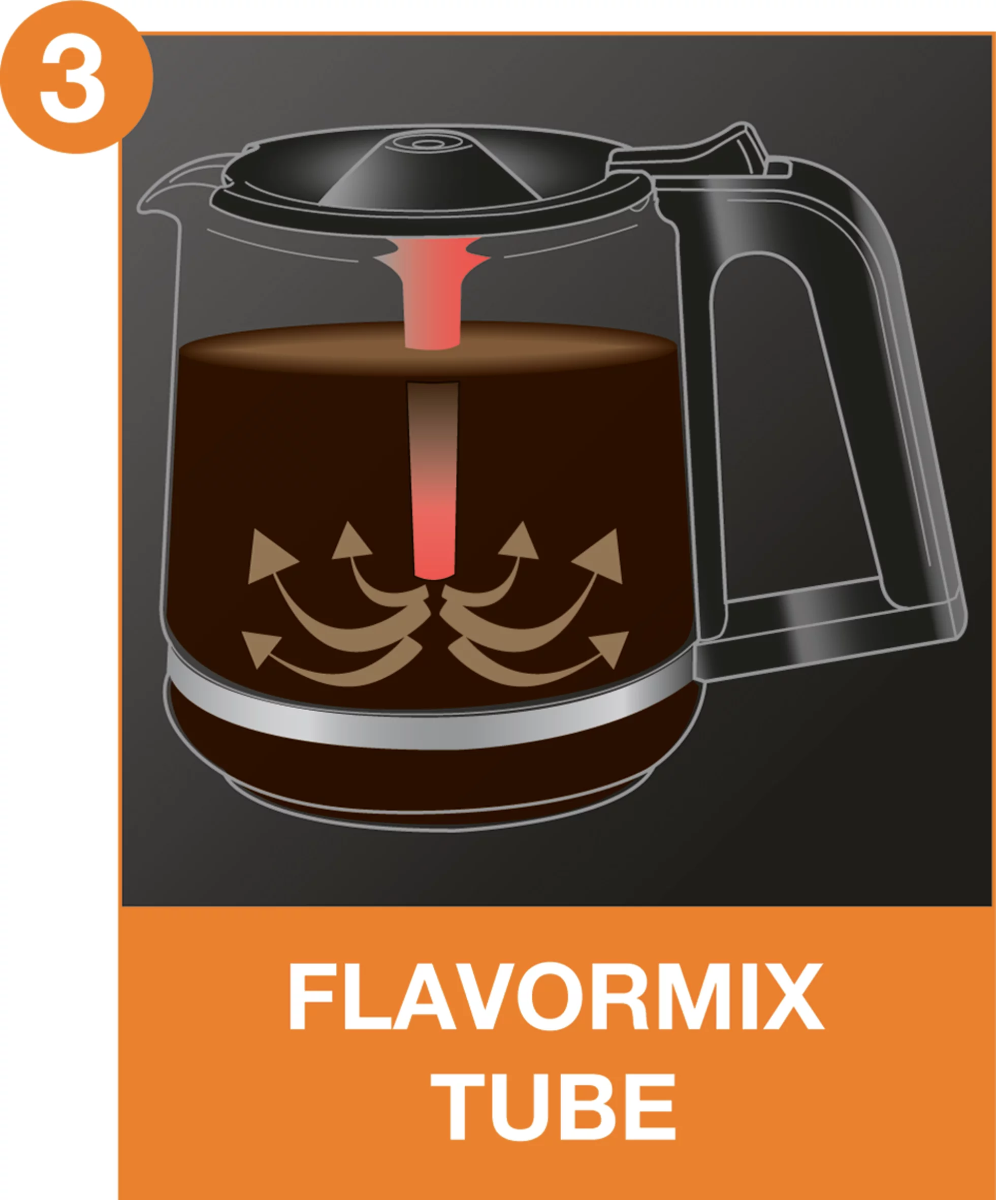 Krups Ec324 14-Cup Thermobrew Programmable Coffee Maker with Thermobrew Technology