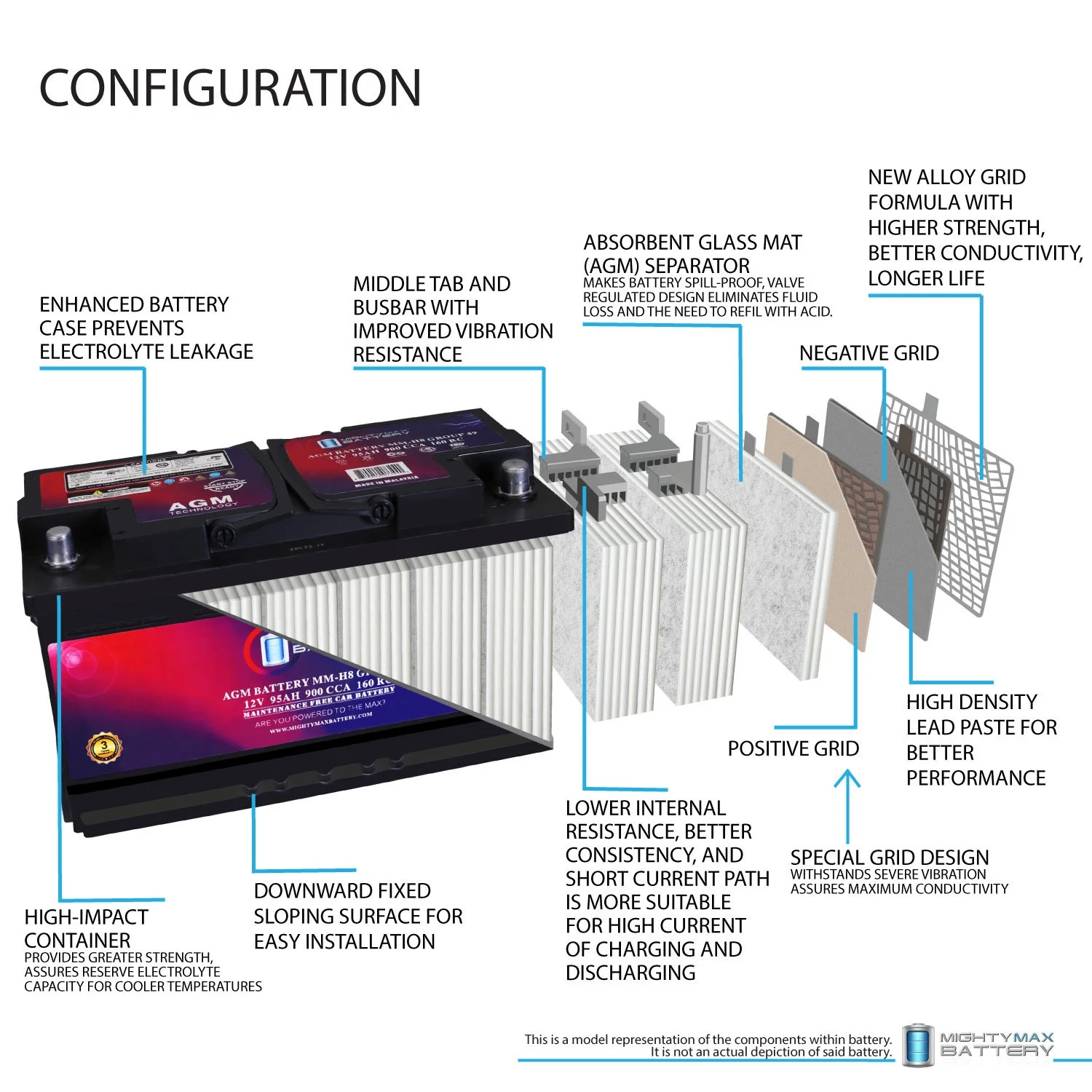 MM-H8 Group 49 12V 95Ah 160RC 900CCA Replacement Battery Compatible with Cadillac SRX 10