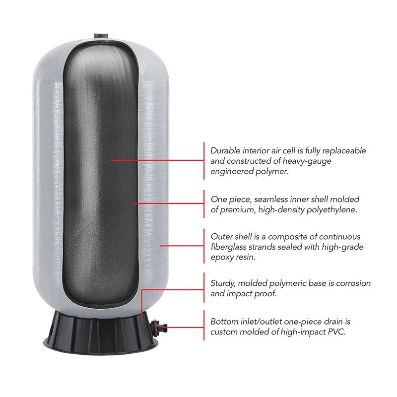 WellMate WM-20WB, 60 Gallon, Fiberglass, Bladder Pressure Tank