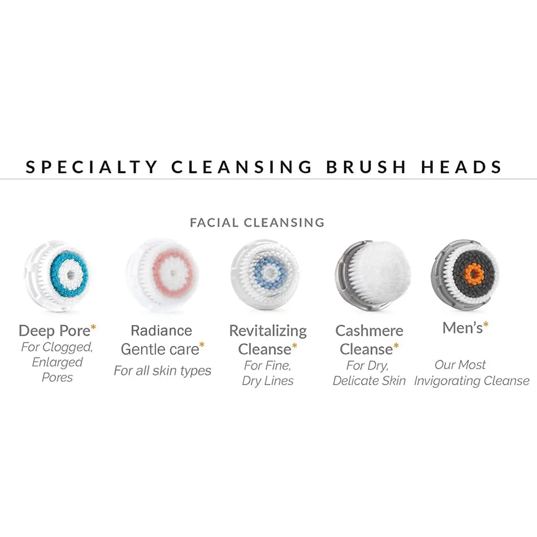 Radiance Facial Cleansing Brush Head Replacement Compatible with Clarisonic Mia 1, Mia 2, Mia Fit, Alpha Fit