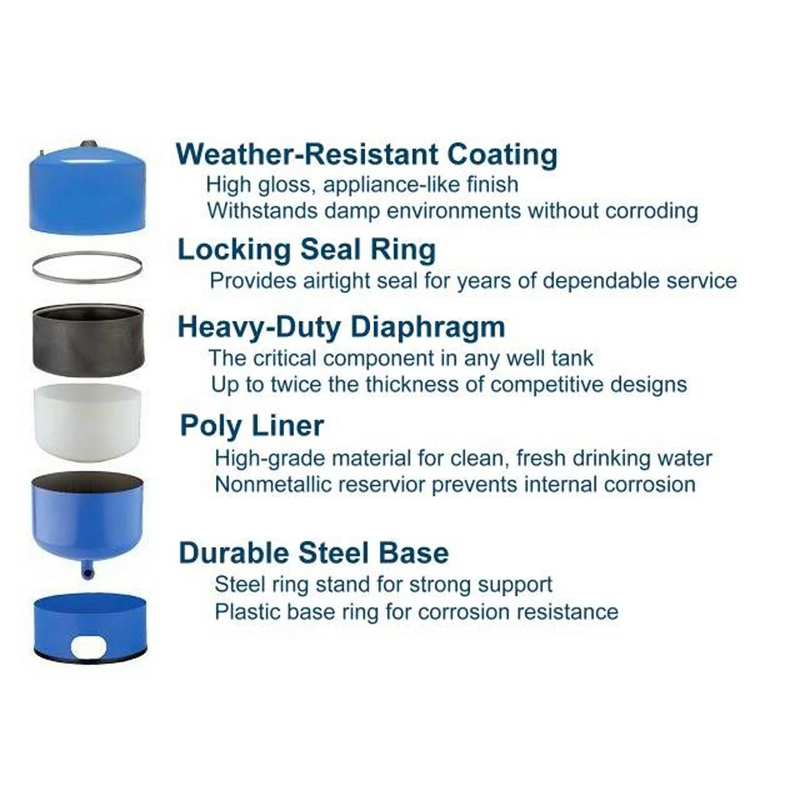 Water Worker HT32B Pre-Charged Vertical Pressure Well Tank, 32 Gallon