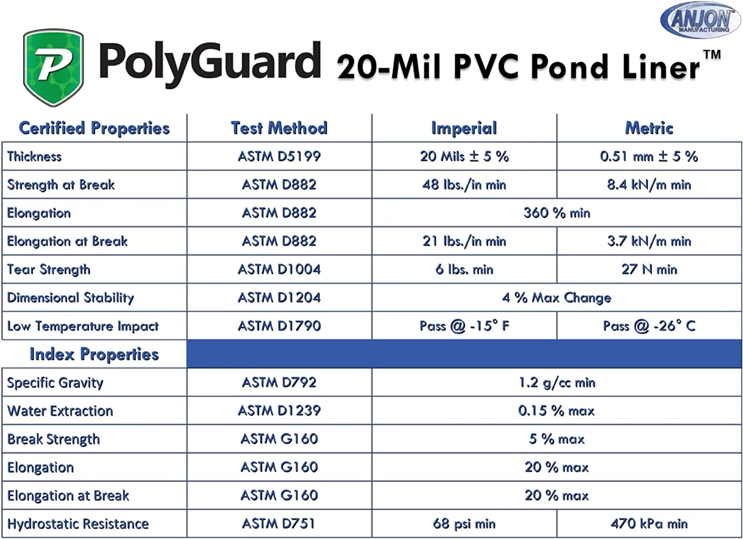 PVC 5 Ft. X 25 Ft. - 20-Mil Pond Liner