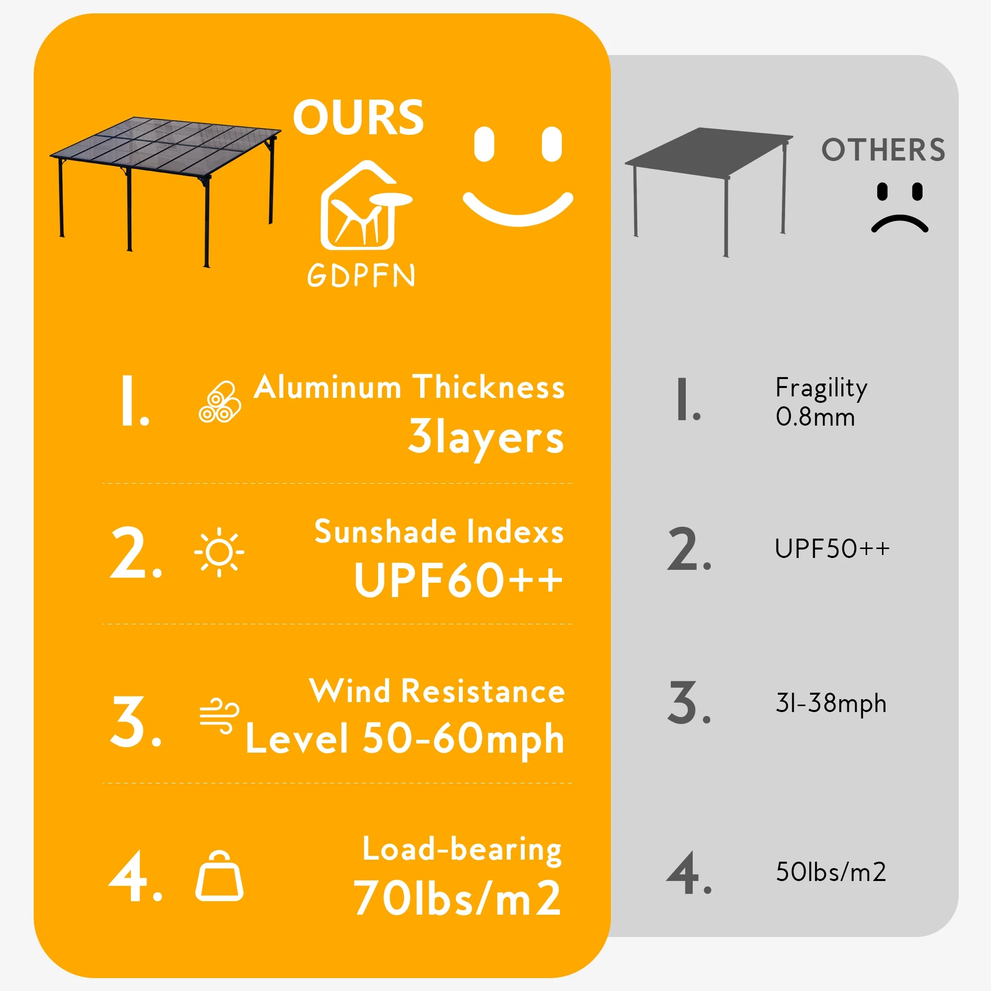 GDPFN 14' x 10' Gazebo, Wall Mounted Lean to Pergola, Outdoor Hardtop Gazebo with Roof, Large Heavy Duty Metal Awnings for Patio, Backyard, Deck, Porch
