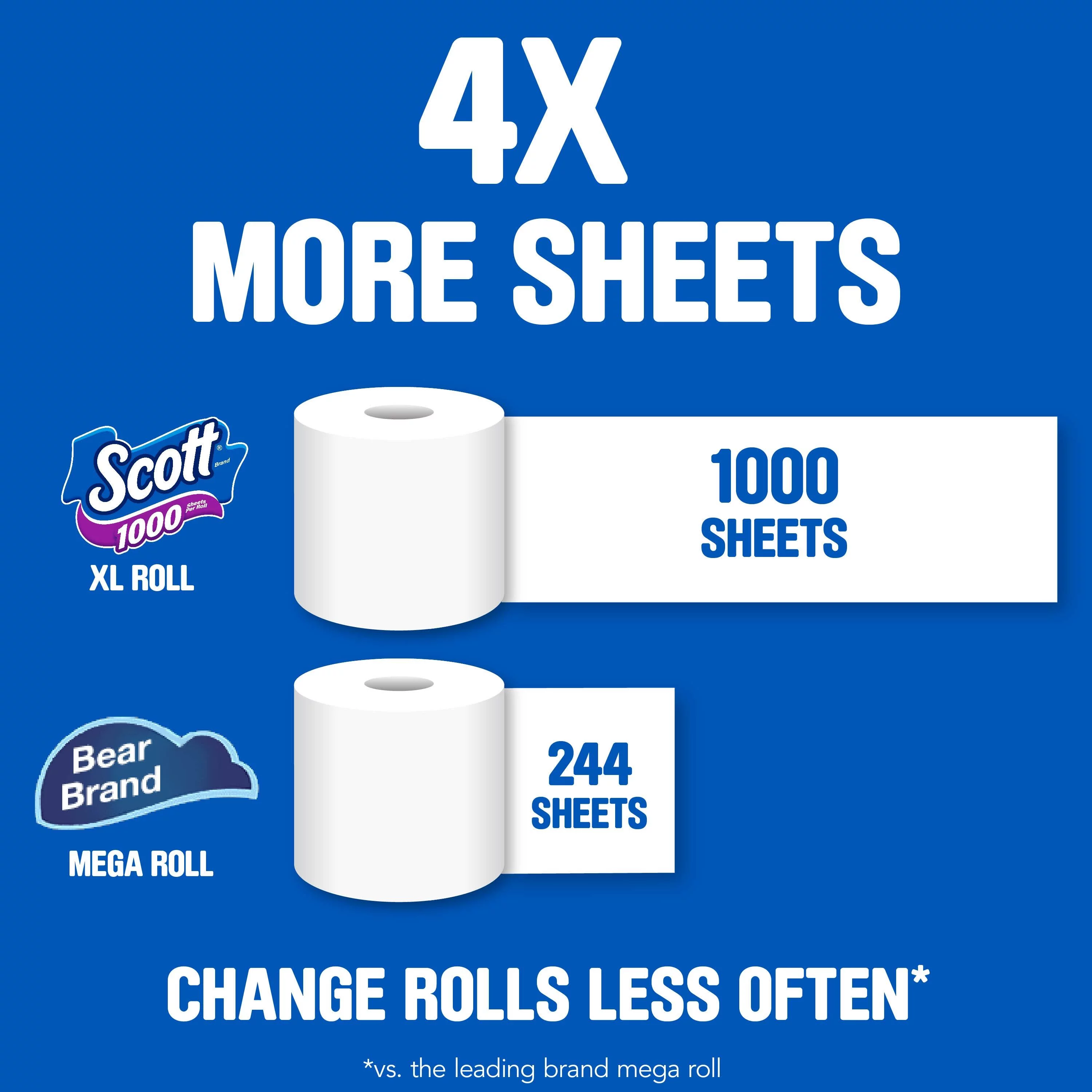 (4 pack) Scott 1000 Toilet Paper, 20 Rolls, 1,000 Sheets Per Roll