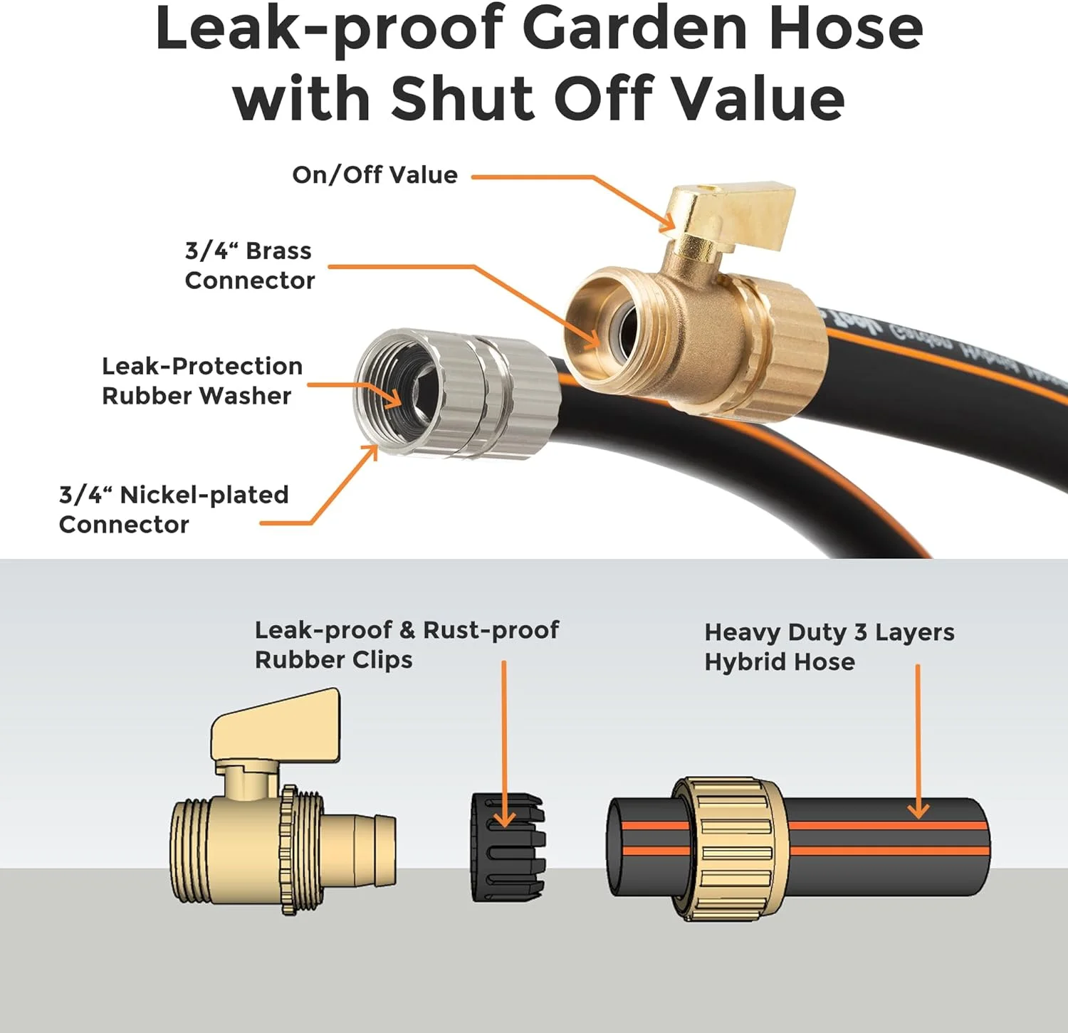 Hybrid Garden Hose 100ft, 5/8