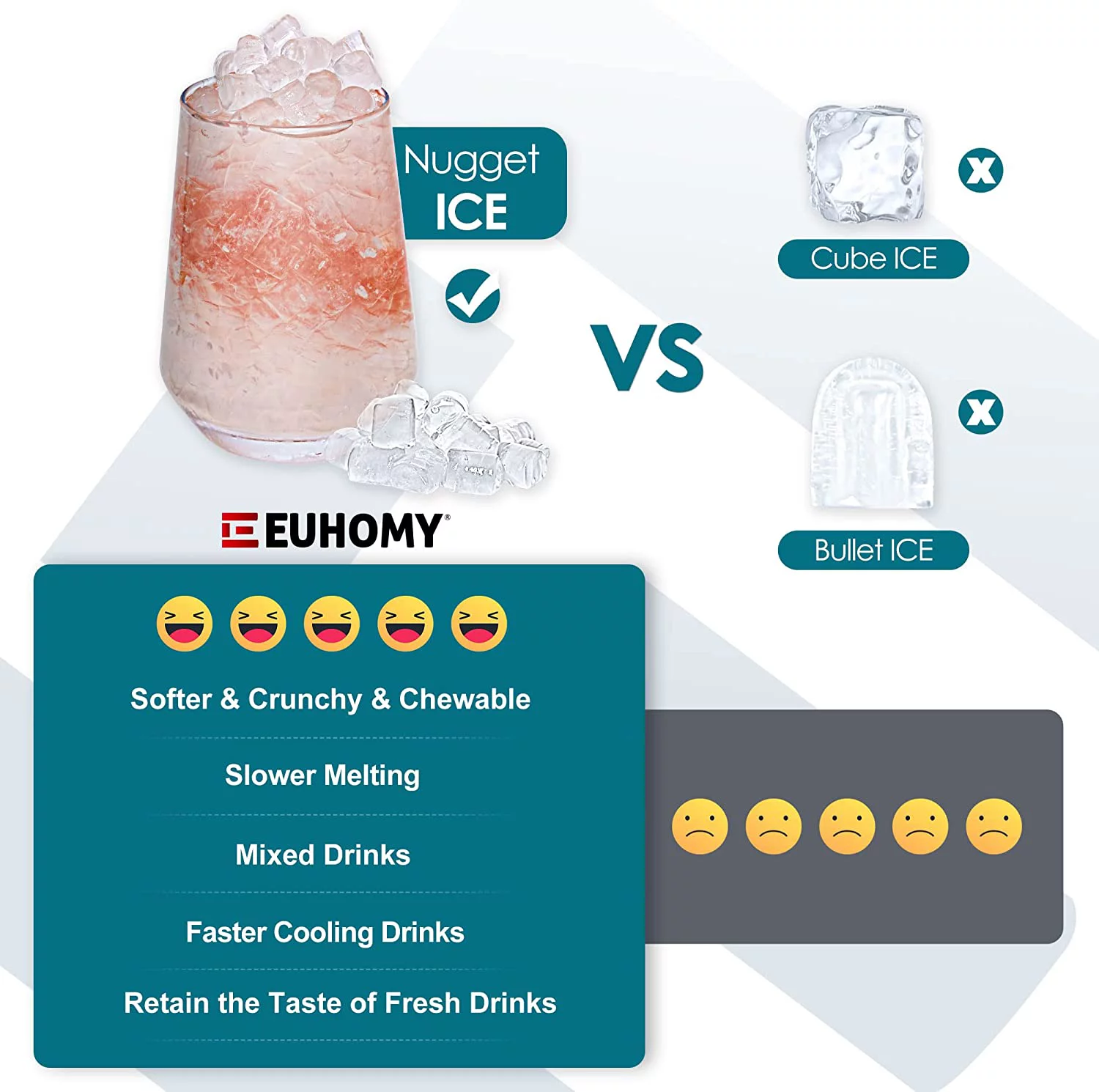 Euhomy 33lbs/24H Countertop Nugget Ice Maker, Soft Nugget Ice, 2 Ways Water Refill & Self-Cleaning Pebble Ice Maker