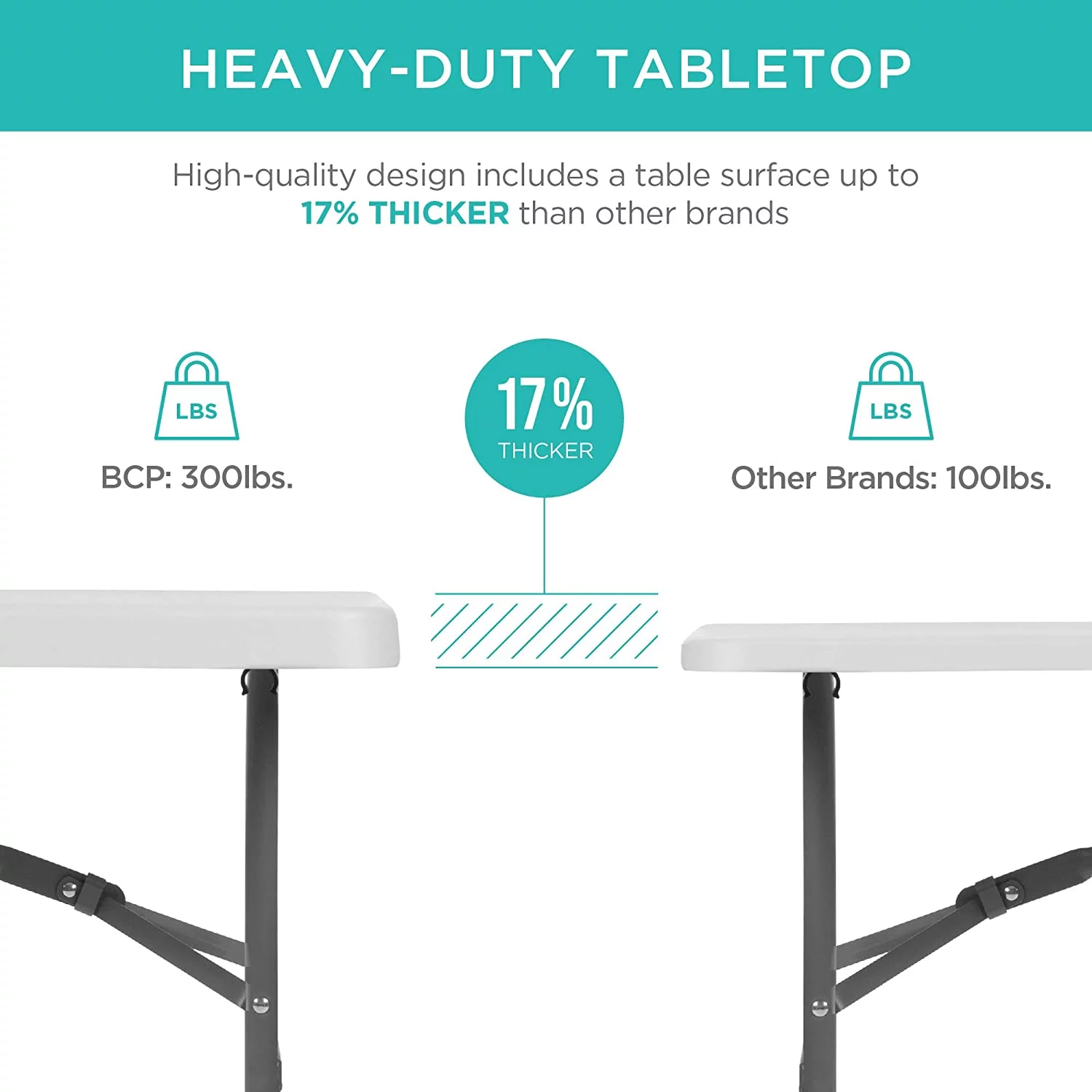8ft Plastic Folding Table, Indoor Outdoor Heavy Duty Portable w/Handle, Lock for Picnic, Party, Pong, Camping - White