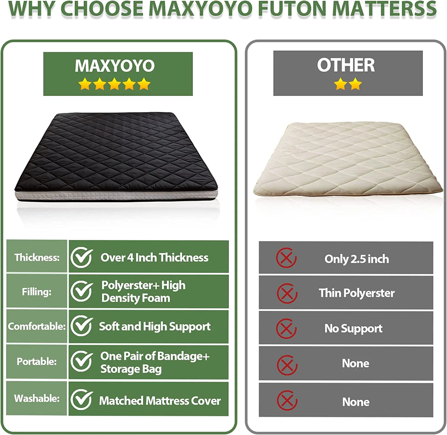 OUWI Japanese Floor Futon Mattress, Extra Thick Mattress Topper Twin Bed Mattress Roll Up Foldable Mattress Single Portable Mattress, Diamond Patterned Japanese Futon Bed, Black