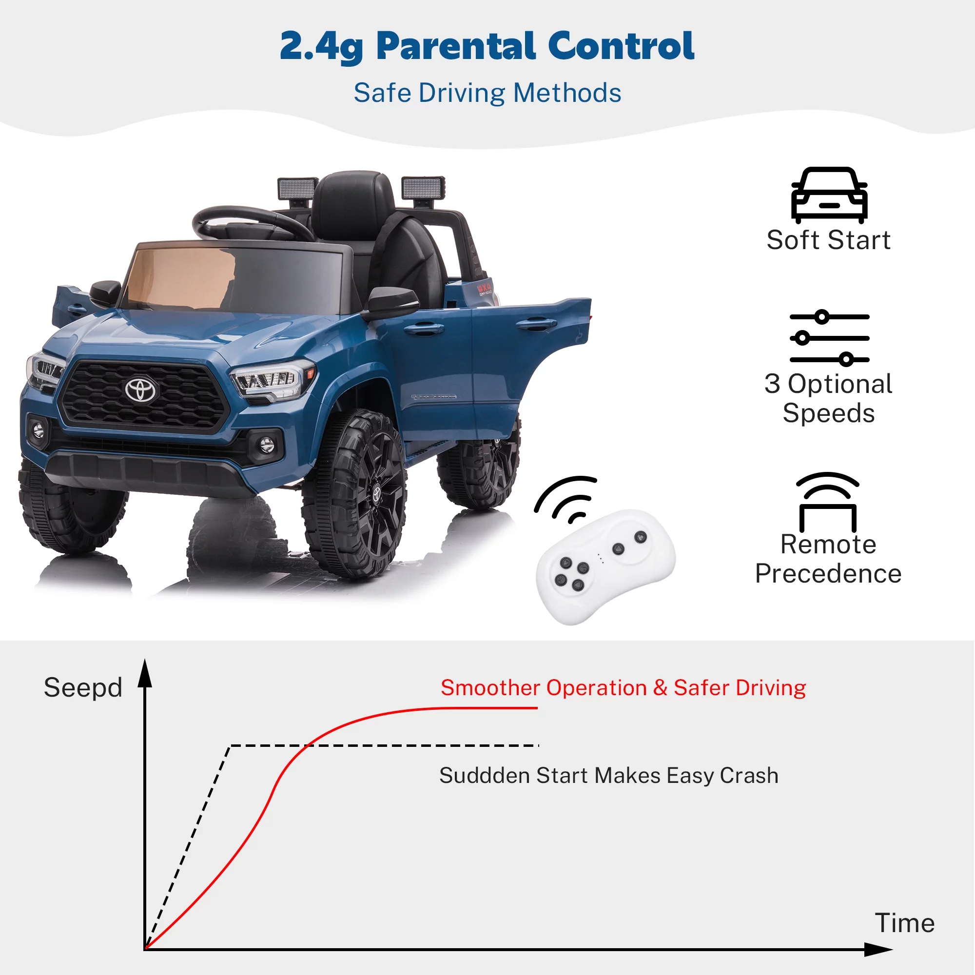 12V Kids Licensed Toyota Tacoma Electric Vehicle, Ride On Car Truck w/ Remote Control, 4 Tries Boys Girls Ride-on Toy with Brakes and Gas Pedal, 2 LED Headlights, Blue, SS2629