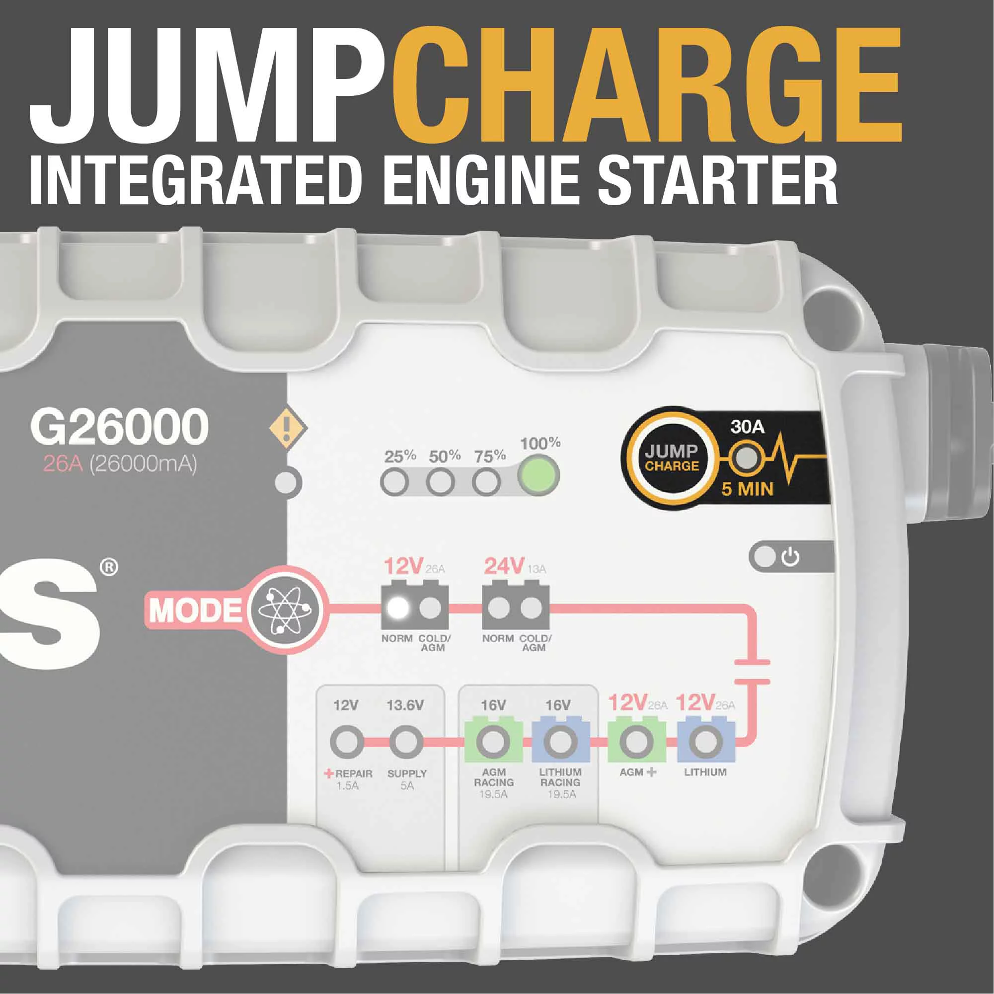 NOCO Genius G26000 12V/24V 26 Amp Pro-Series Battery Charger and Maintainer