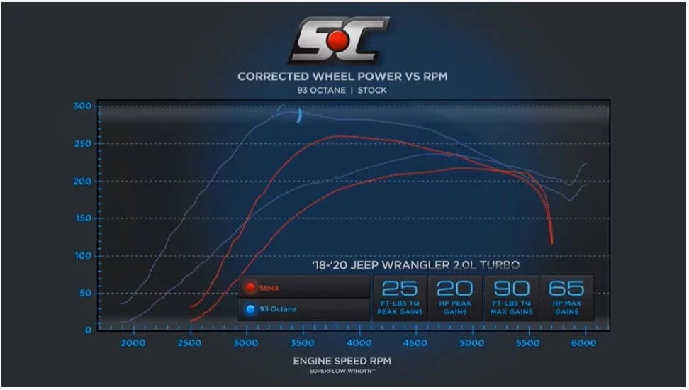 Superchips Flashpaq F5 and PCM Swap - 3876-JL