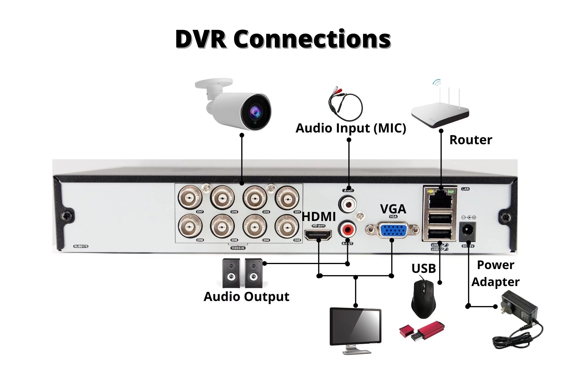 Evertech 8 Channel 1080P HD Surveillance Camera Digital Video Recorder with 2TB Recording Memory