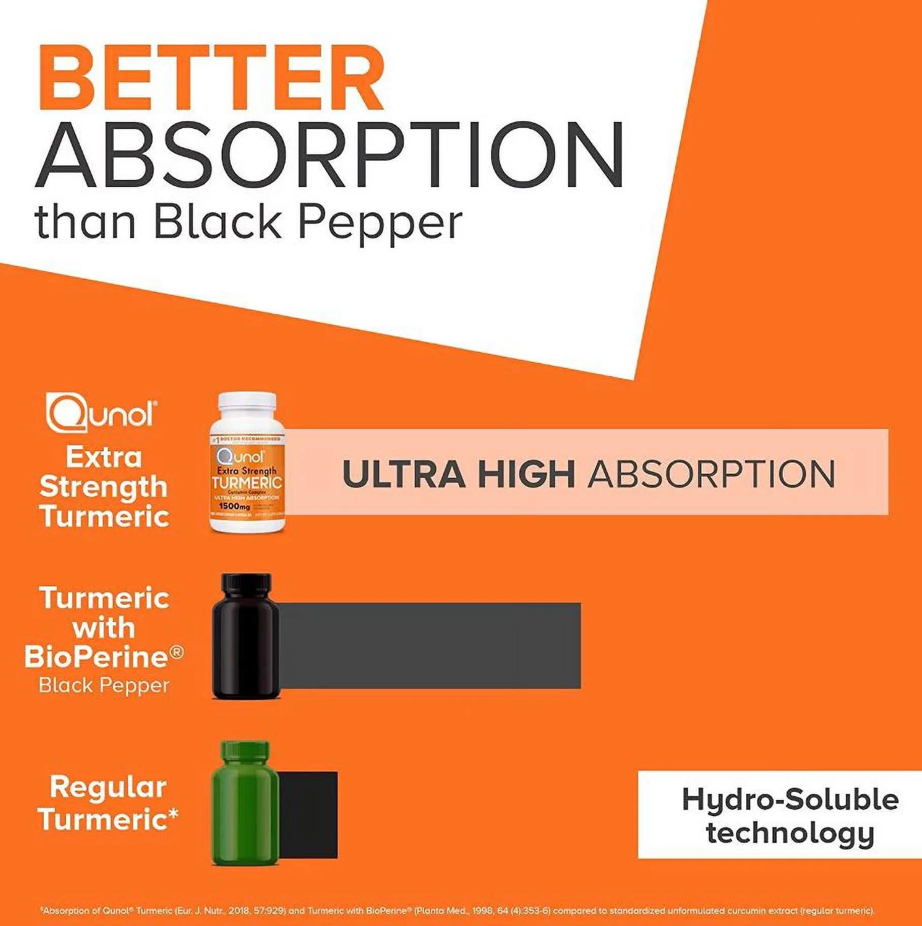Qunol Turmeric Curcumin Supplement, Turmeric 1500mg With Ultra High Absorption, Joint Support Supplement, Extra Strength Turmeric Capsules, 2 Month Supply, 180 Count