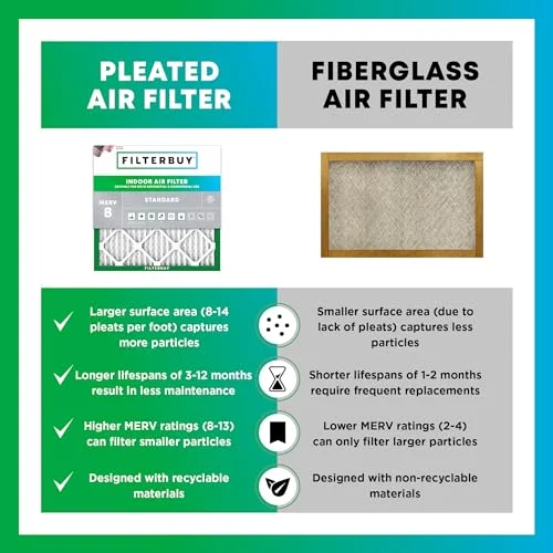 Filterbuy 20x22x1 Air Filter MERV 8 Dust Defense (6-Pack), Pleated HVAC AC Furnace Air Filters Replacement (Actual Size: 19.50 x 21.50 x 0.75 Inches)