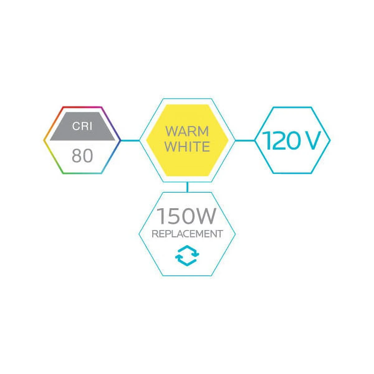 Luxrite  LR21451 A21 LED Bulbs 150 Watt Equivalent, 2550 Lumens, 3000K Warm White, Enclosed Fixture Rated, Dimmable Standard LED Bulb 22W, Energy Star, E26 Medium Base - Indoor and Outdoor